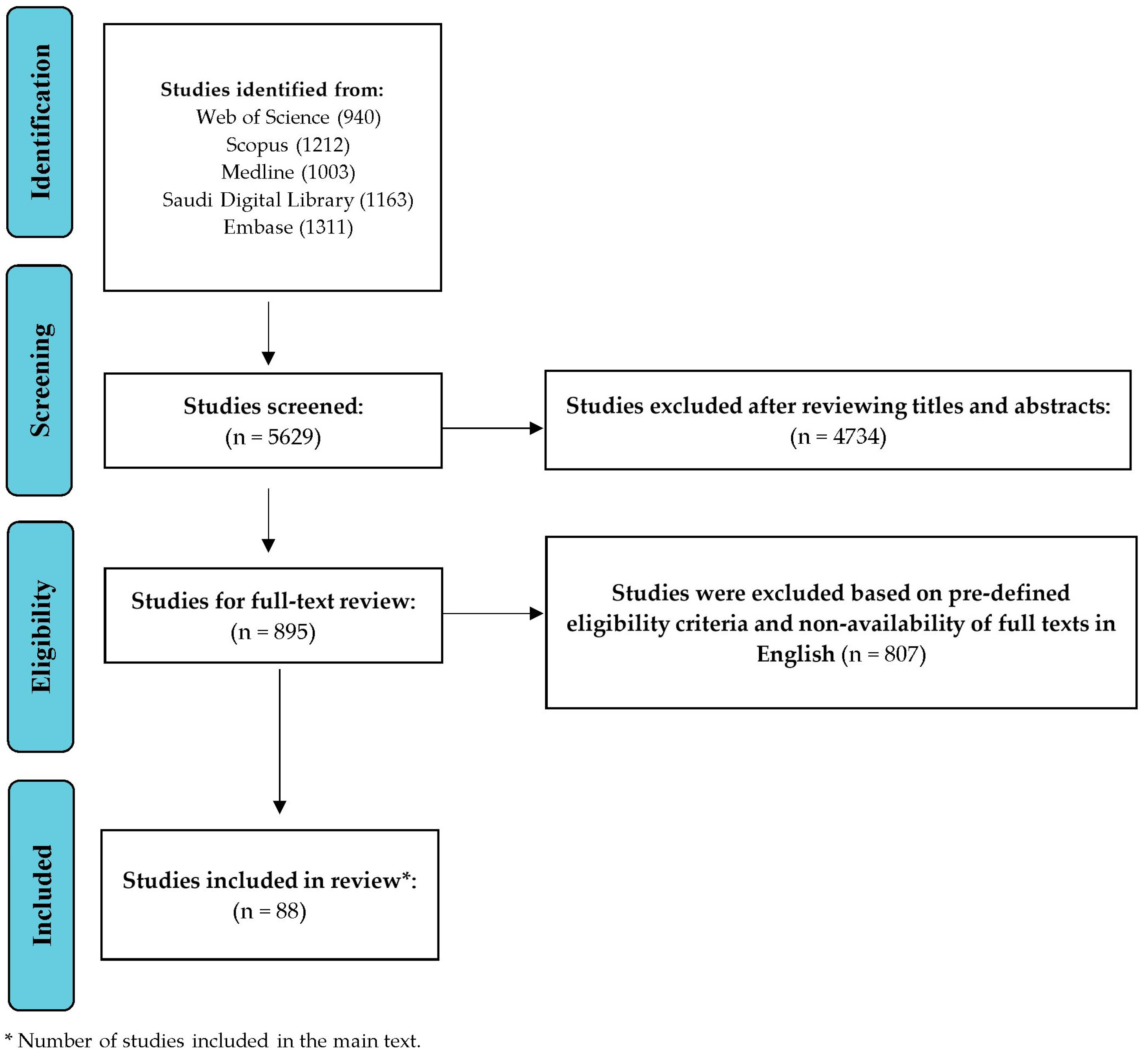 Healthcare 13 02247 g001 Healthcare 13 02247 g001