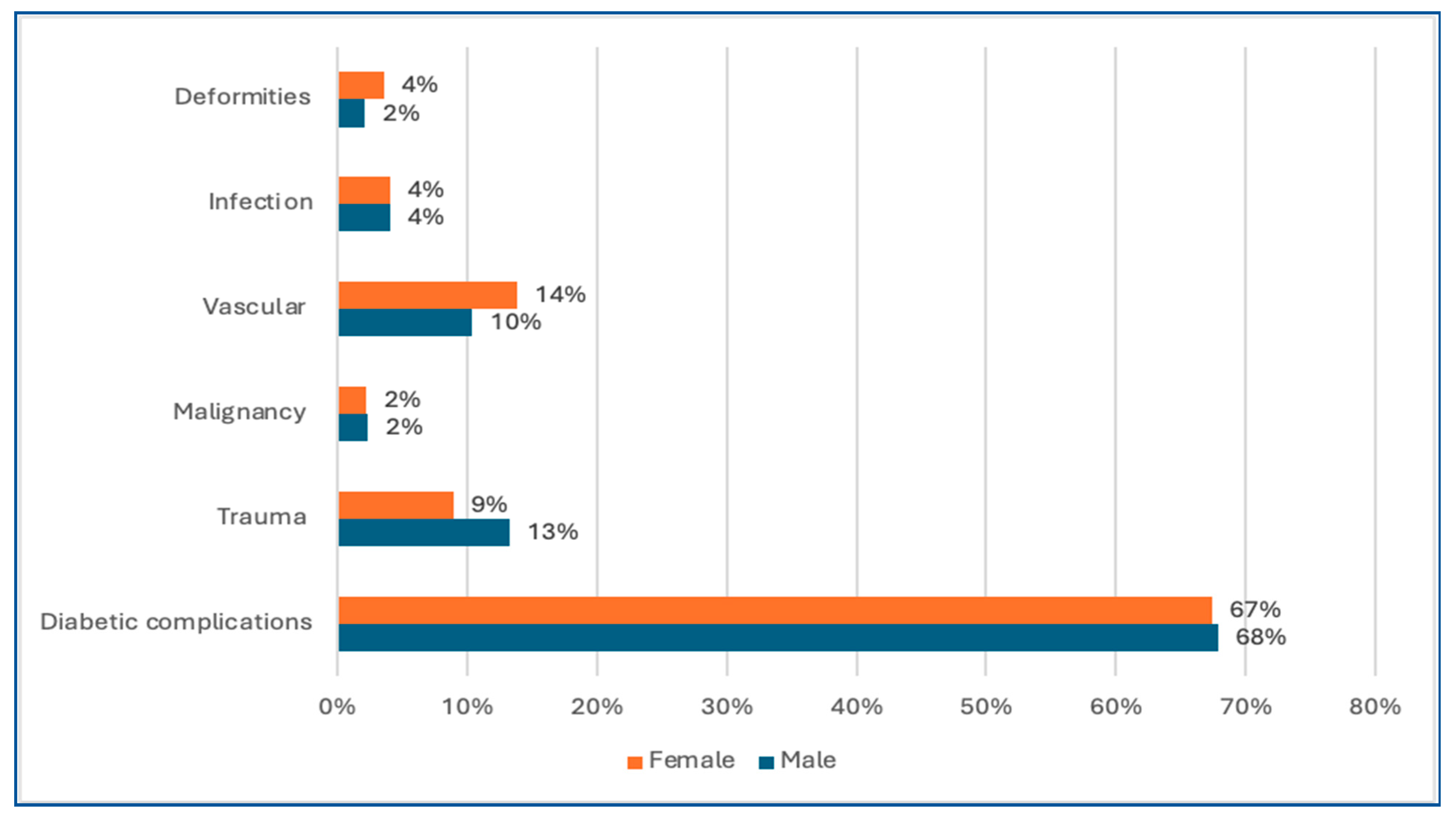 Healthcare 13 02256 g003