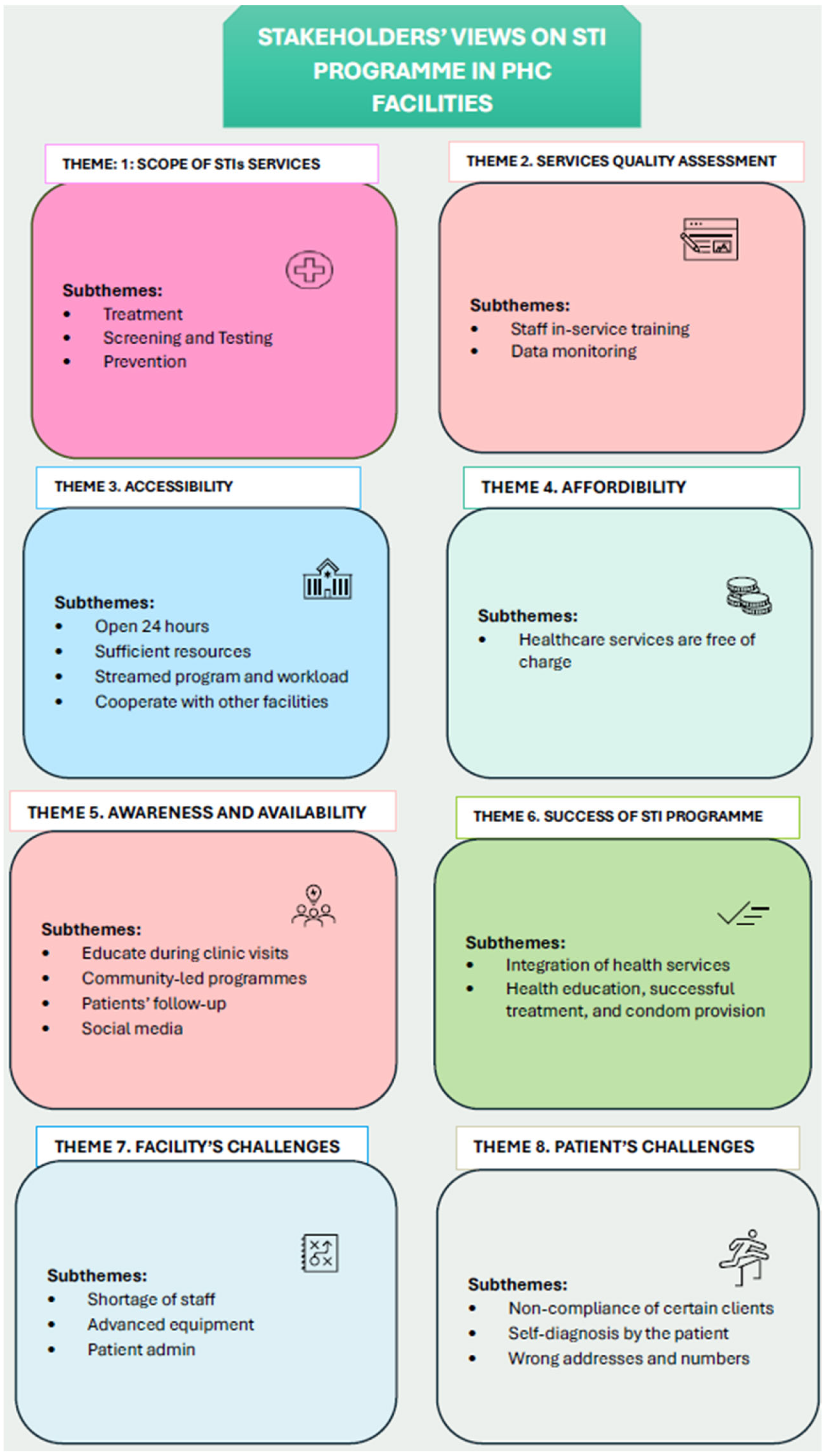 Healthcare 13 02262 g002