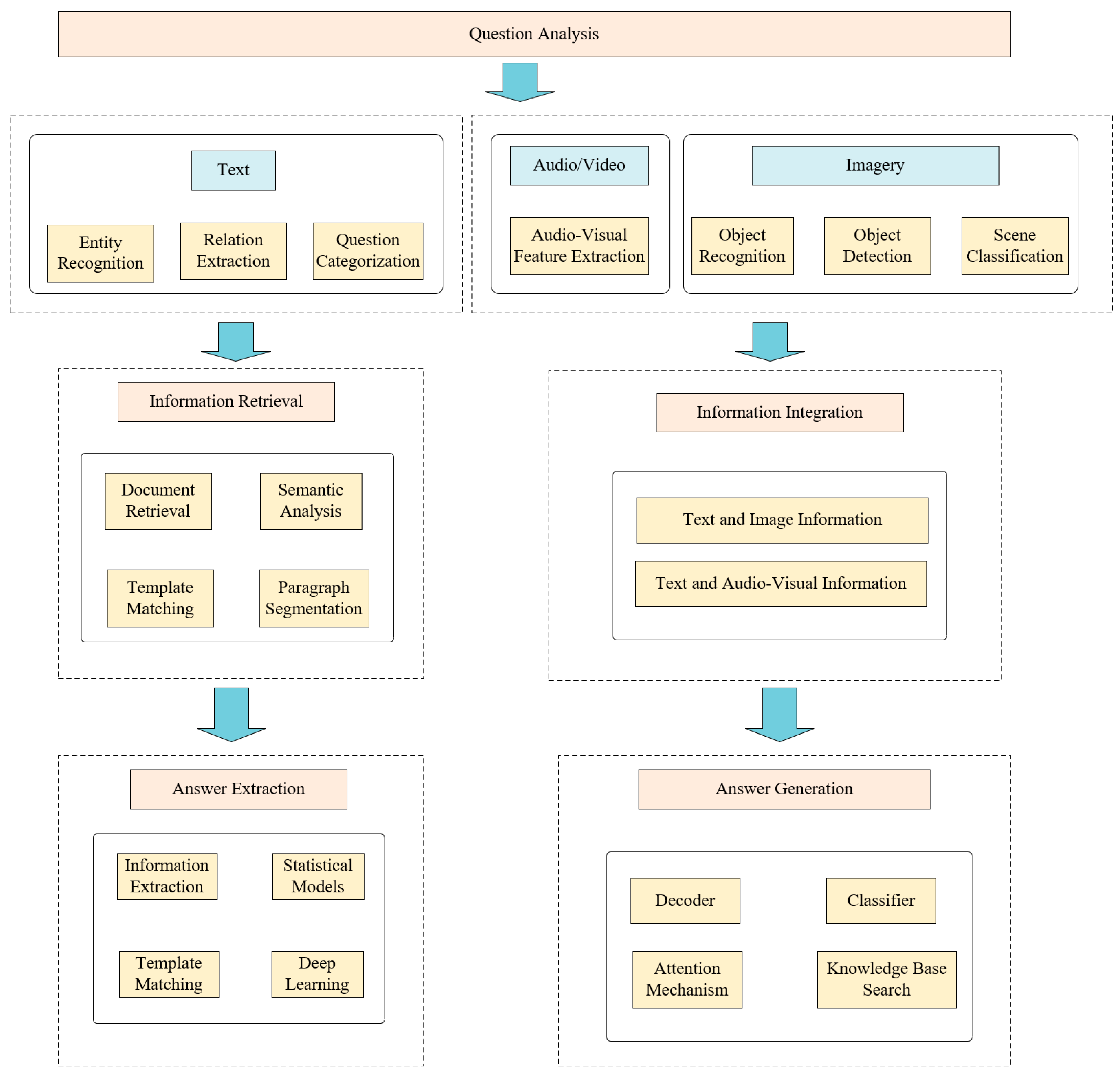 Healthcare 13 02269 g001