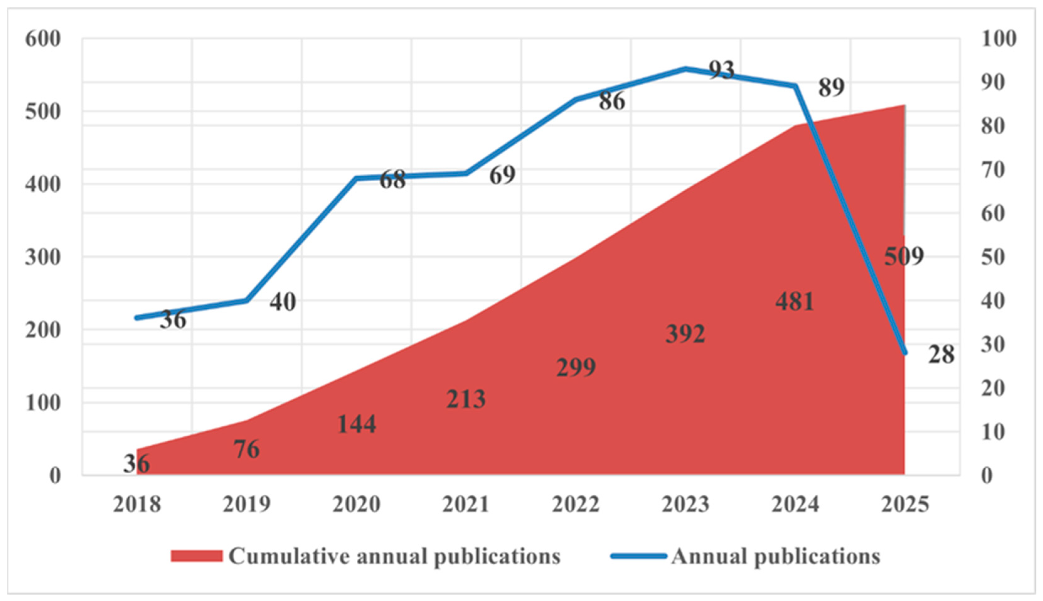 Healthcare 13 02269 g002