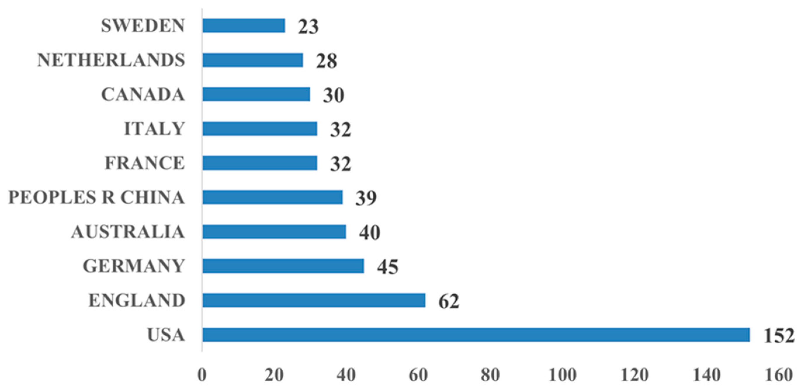 Healthcare 13 02269 g003