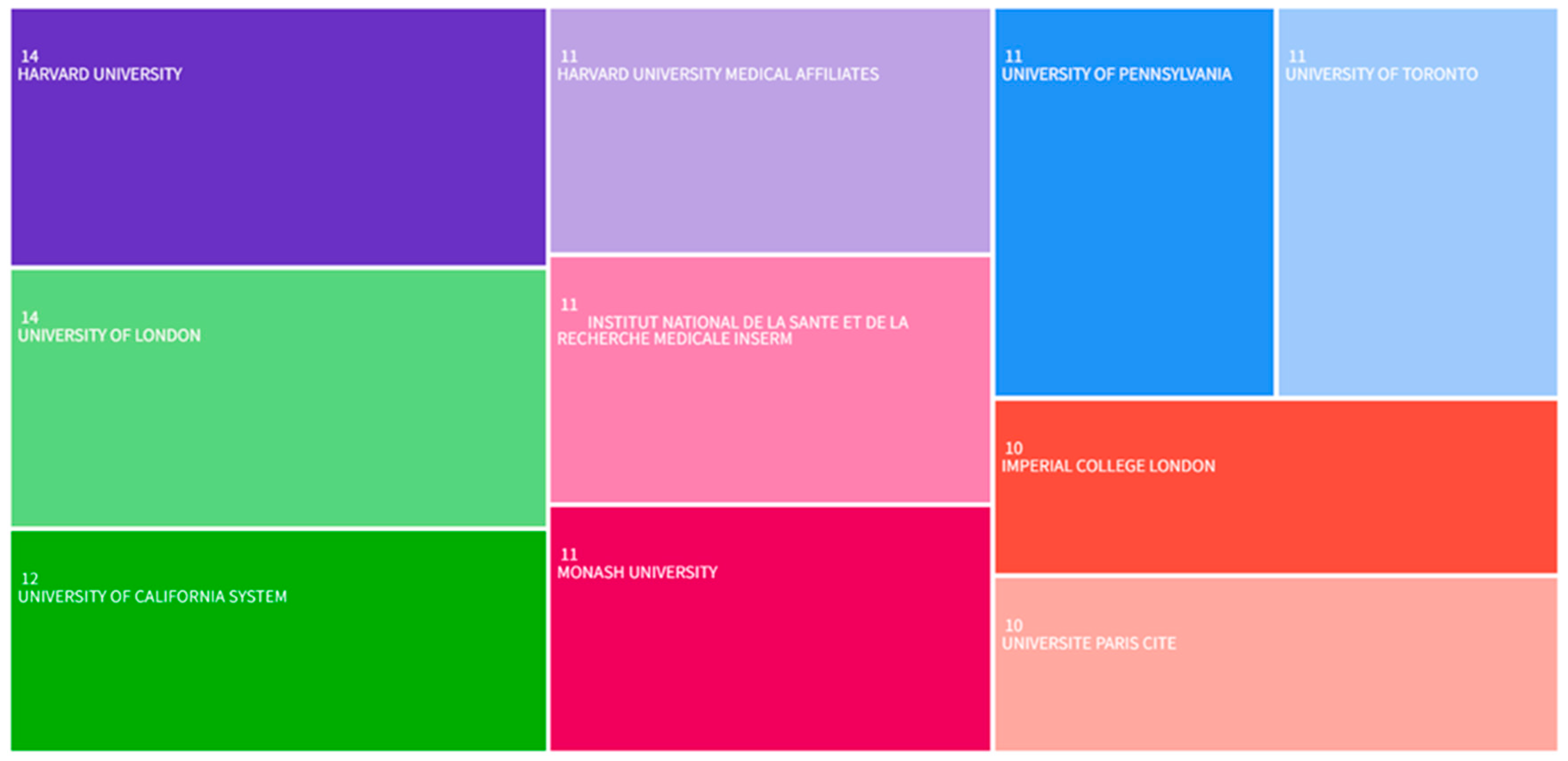 Healthcare 13 02269 g004