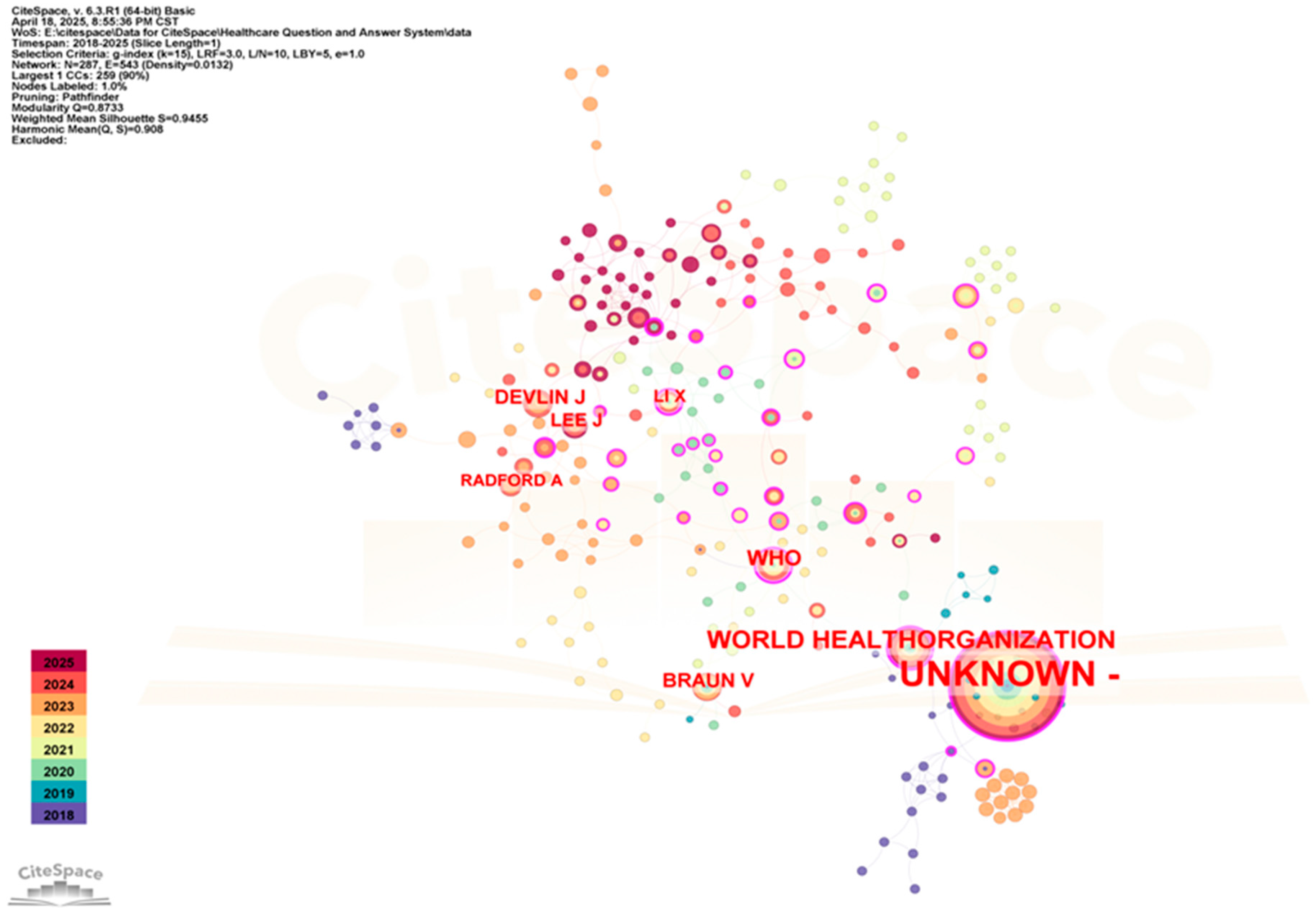 Healthcare 13 02269 g005