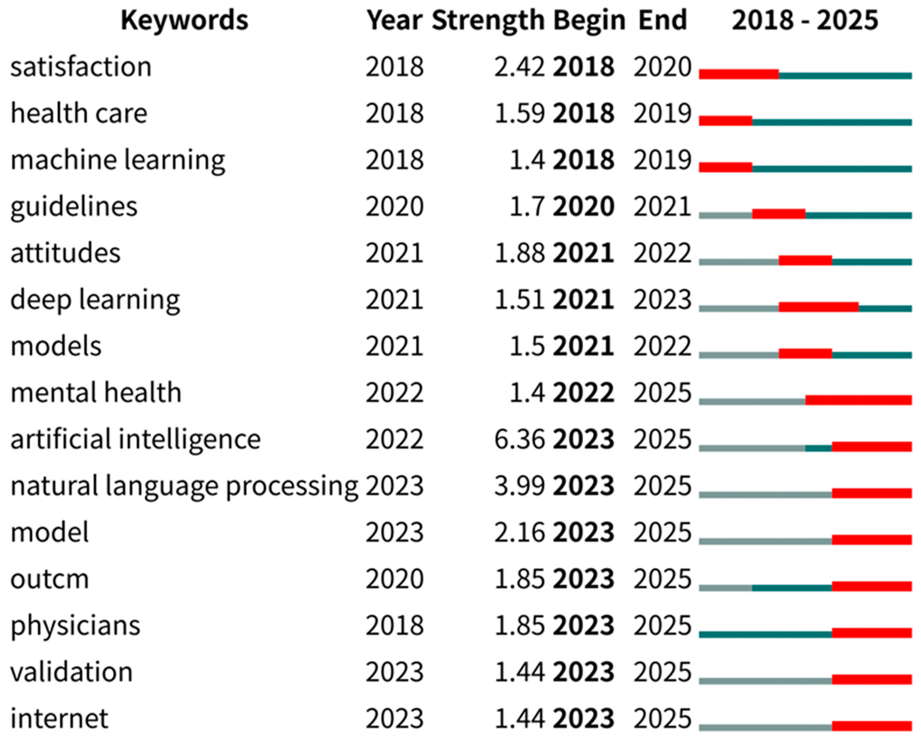 Healthcare 13 02269 g006