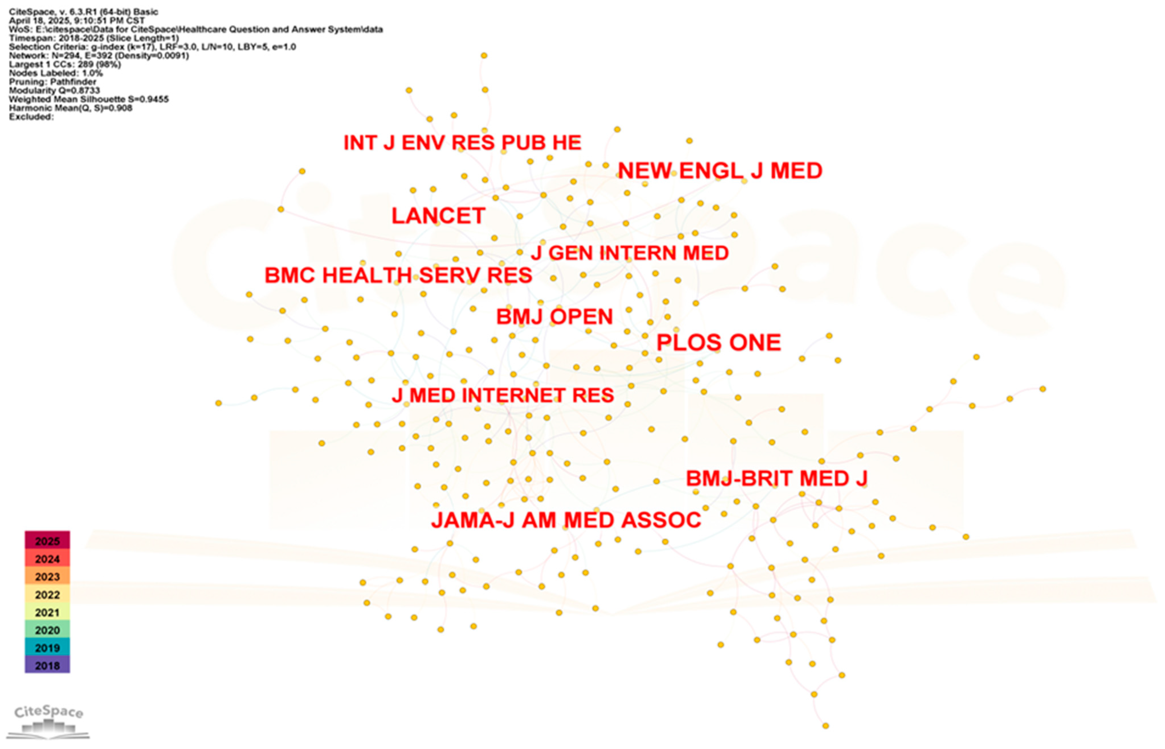 Healthcare 13 02269 g007