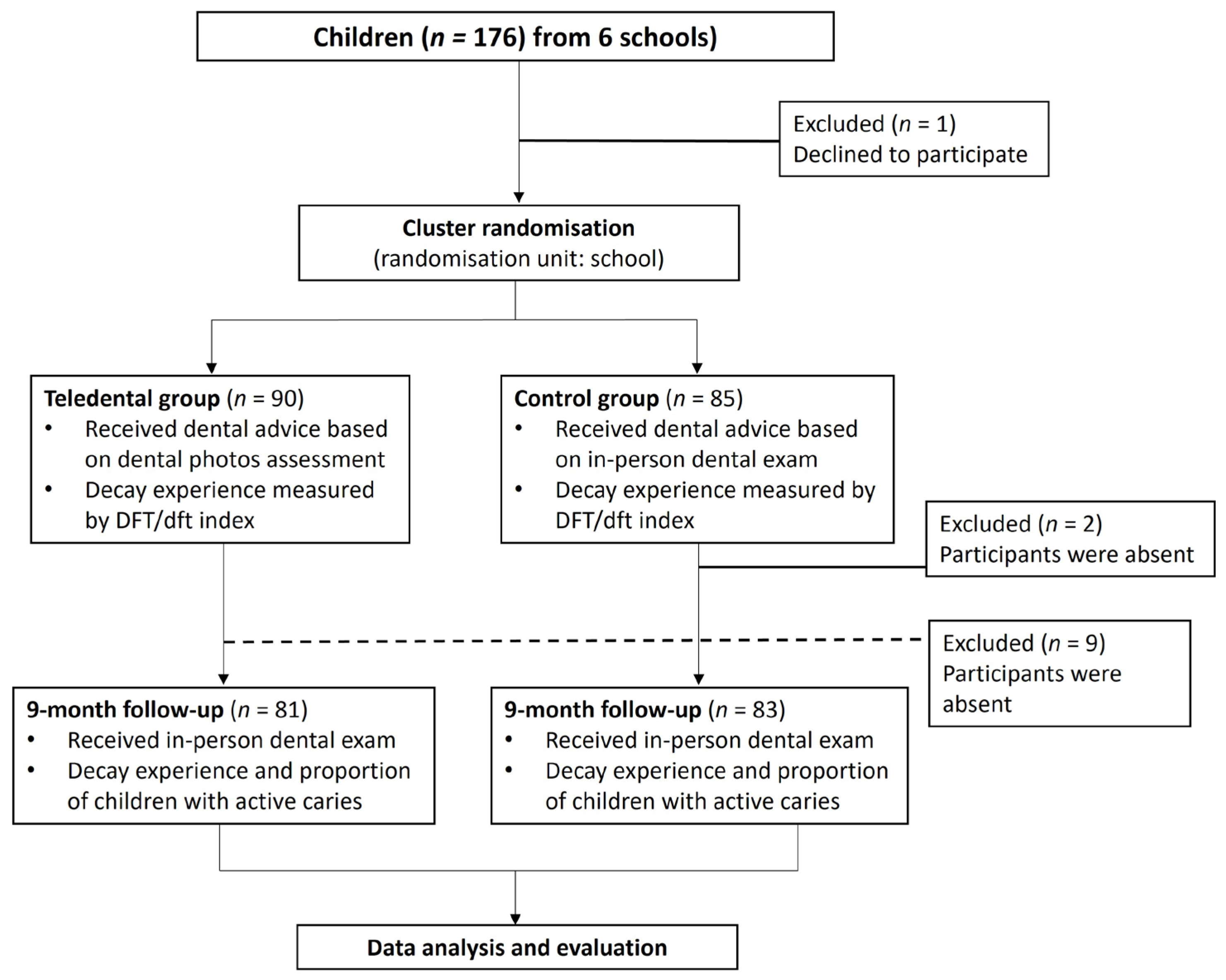 Healthcare 13 02282 g001