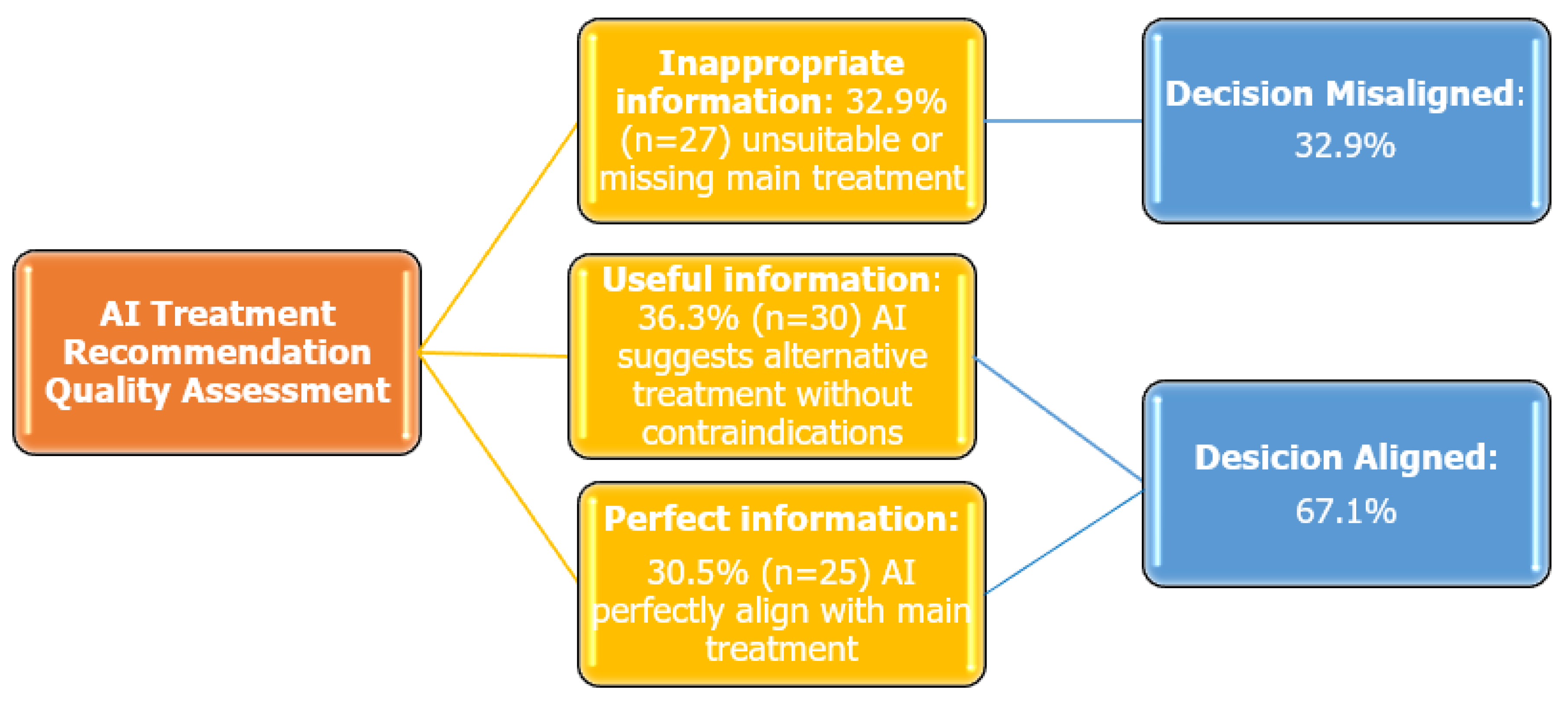 Healthcare 13 02283 g001