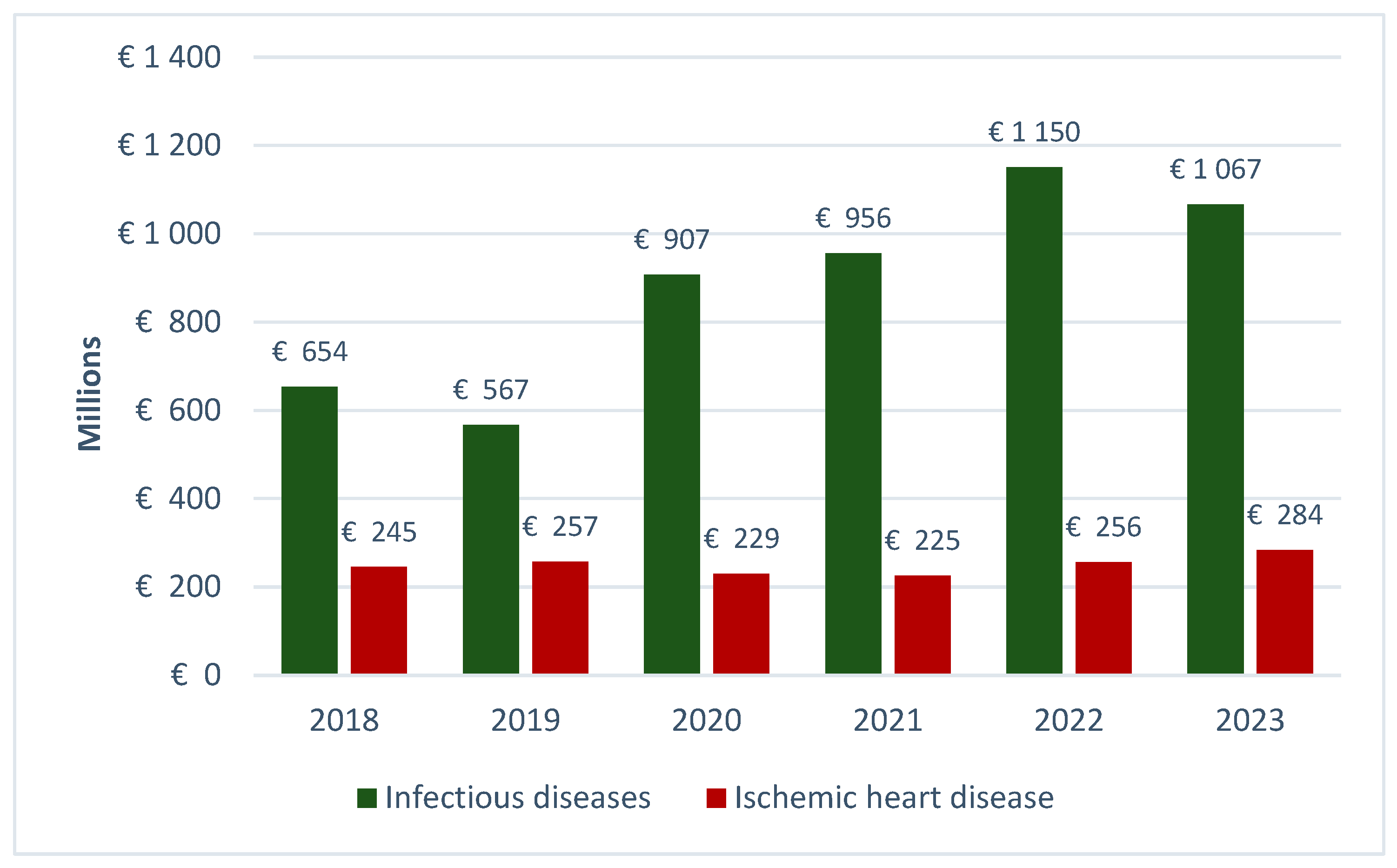 Healthcare 13 02284 g003