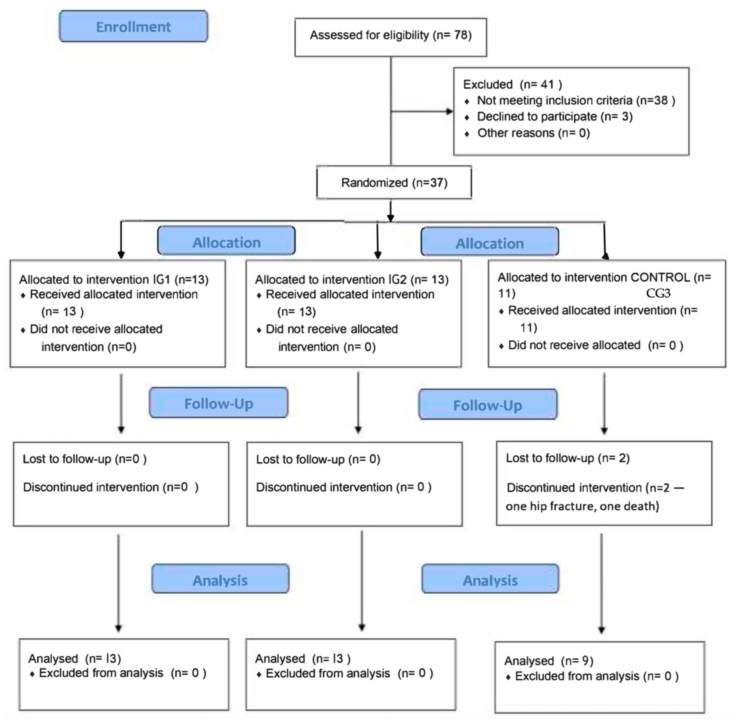 Healthcare 13 02287 g001