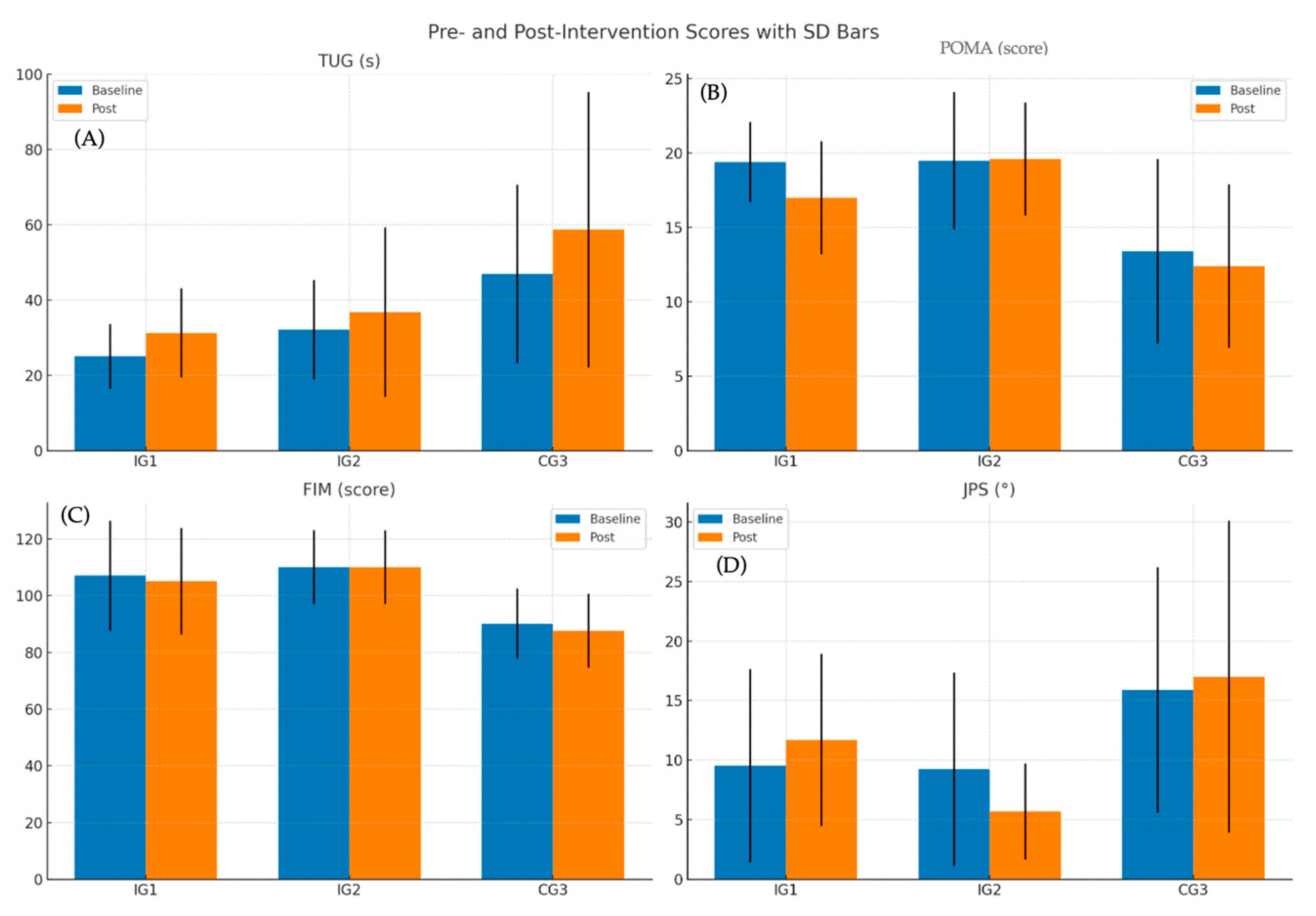 Healthcare 13 02287 g003