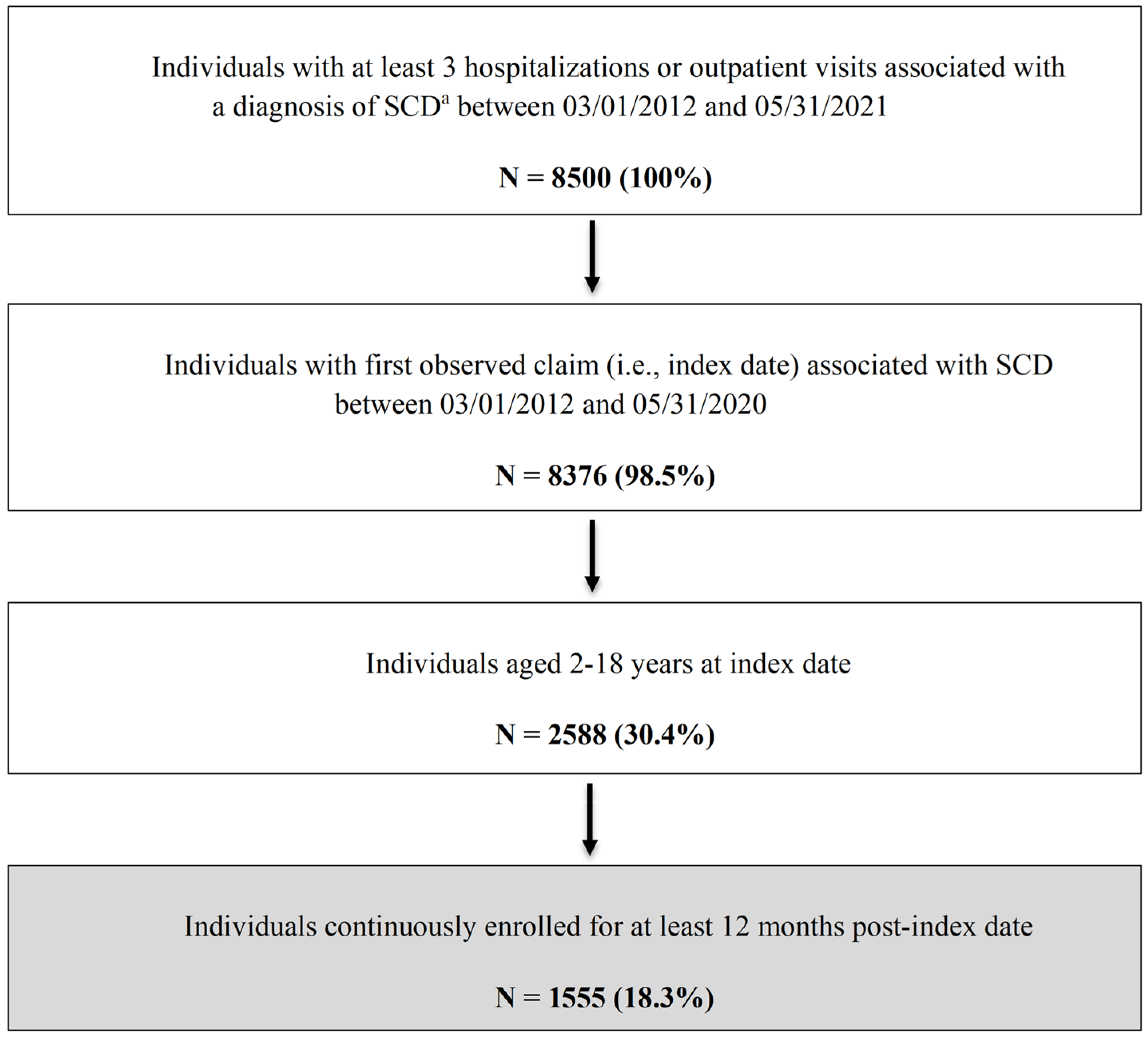 Healthcare 13 02288 g001