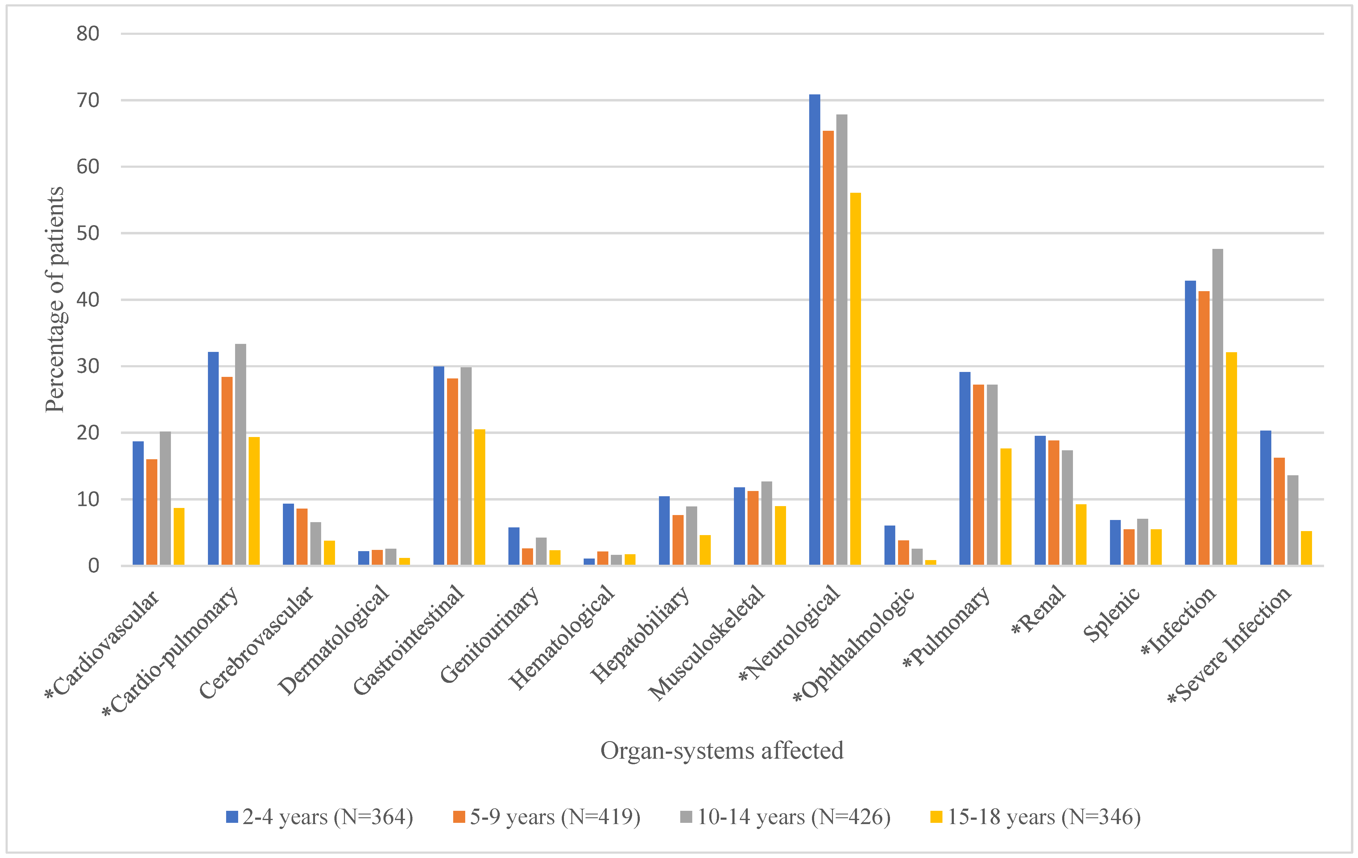 Healthcare 13 02288 g003