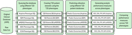 Healthcare 13 02292 g0a1