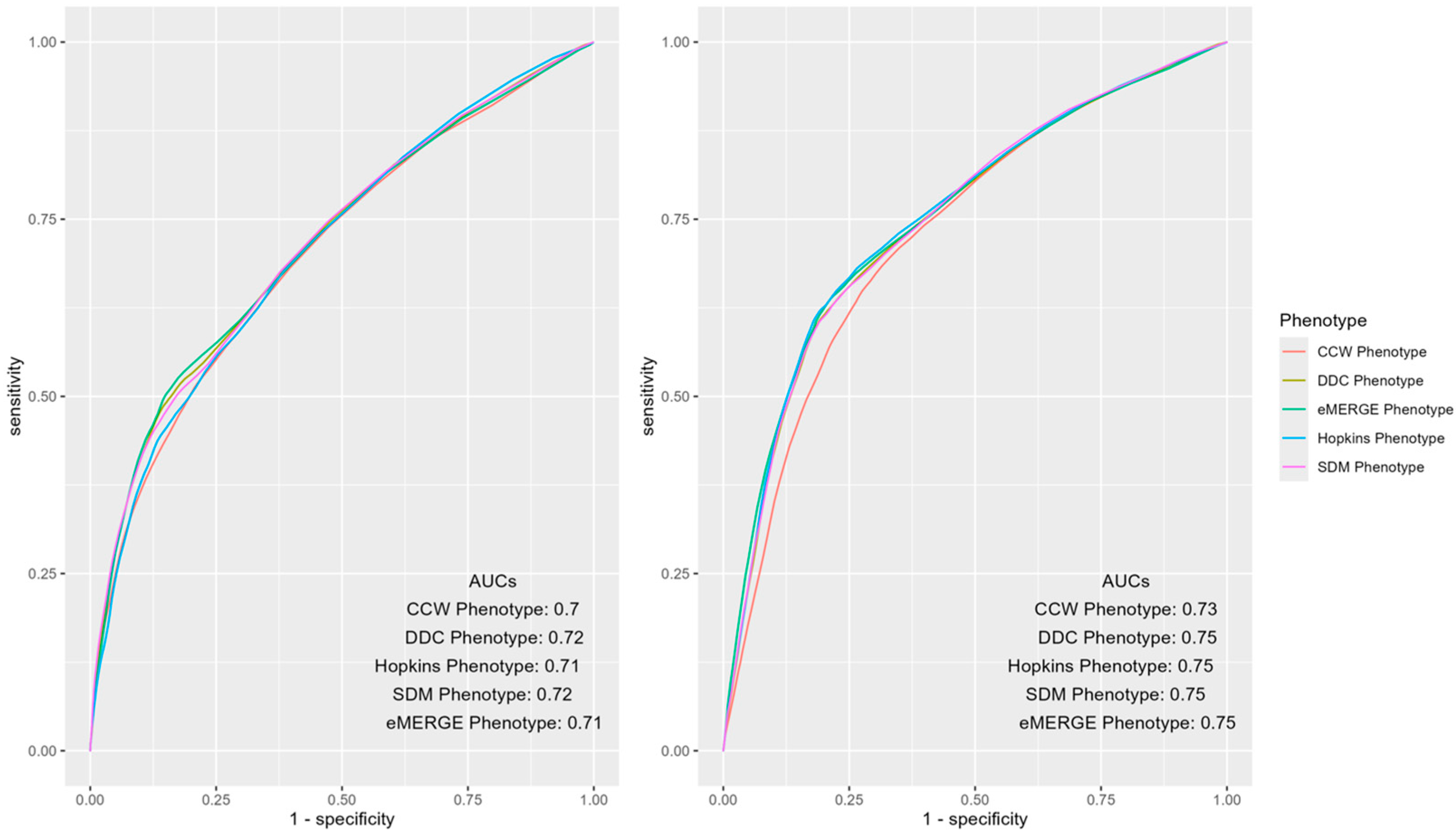 Healthcare 13 02292 g0a5