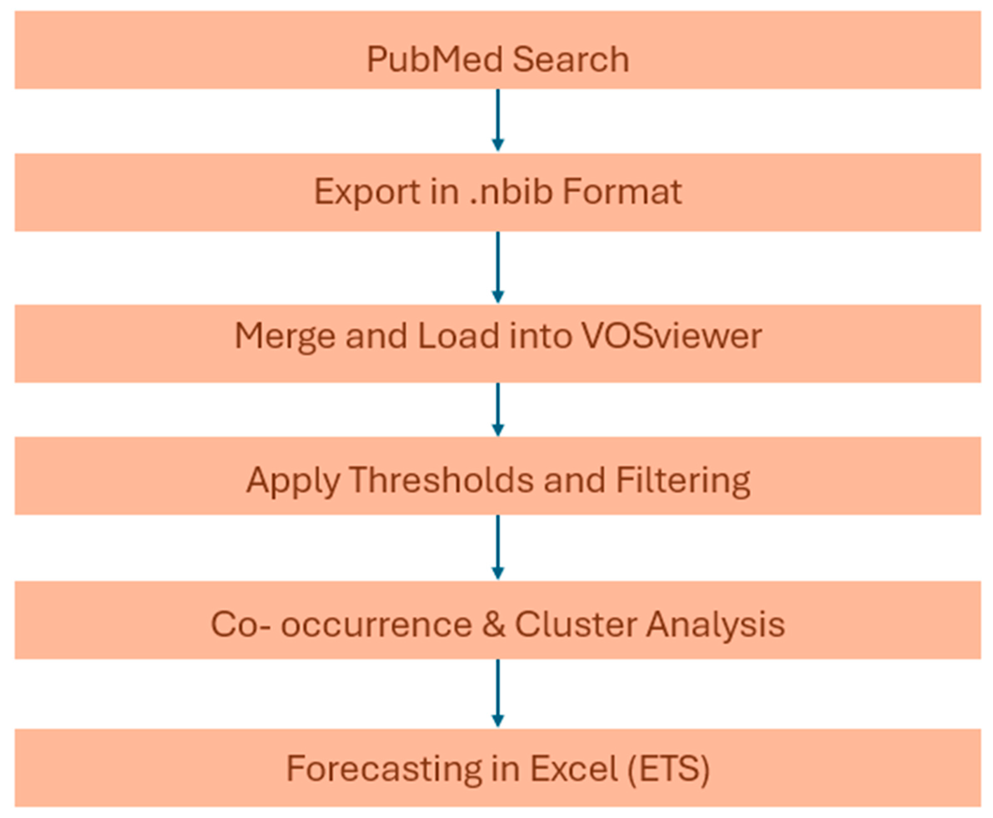 Healthcare 13 02293 g001