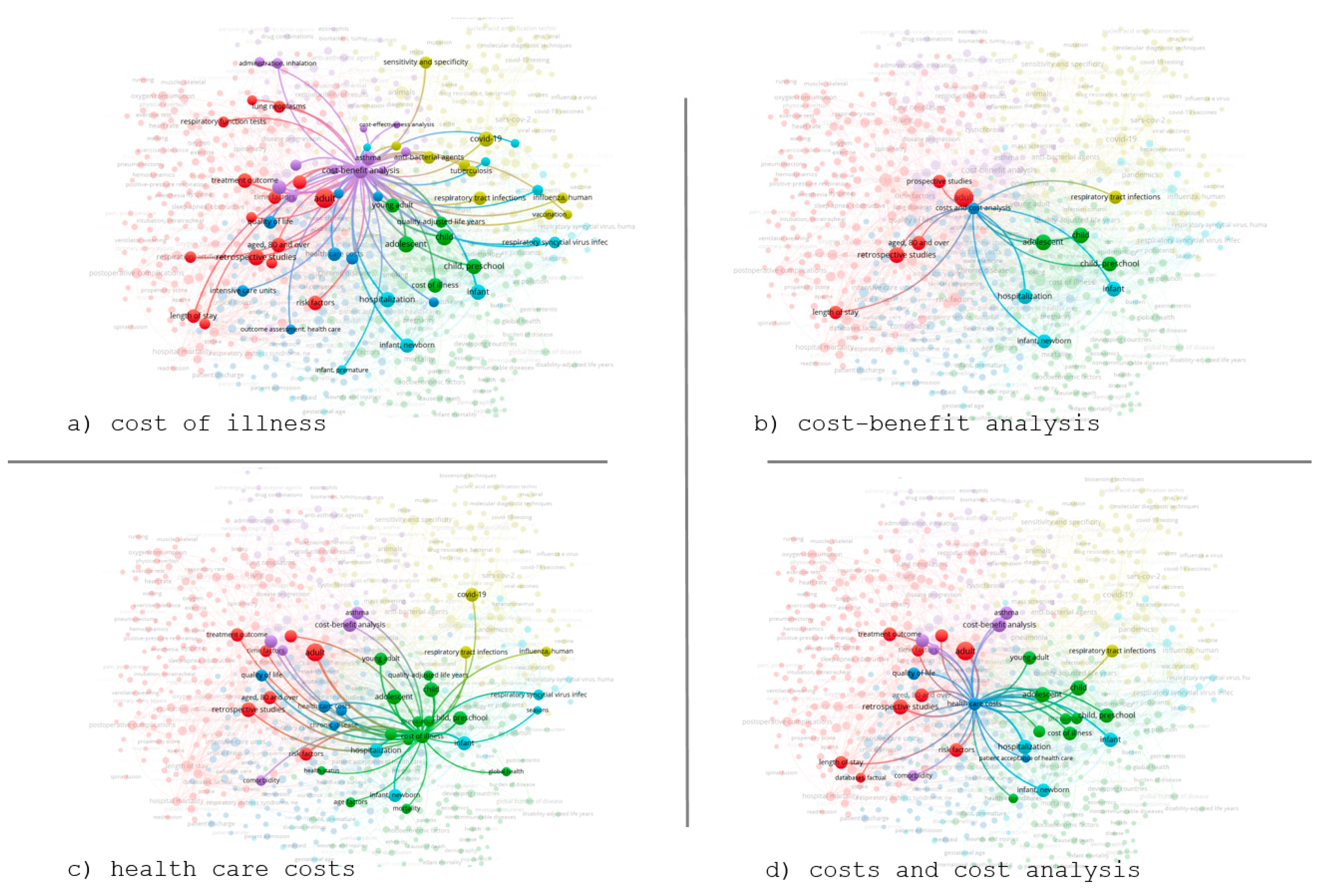 Healthcare 13 02293 g004