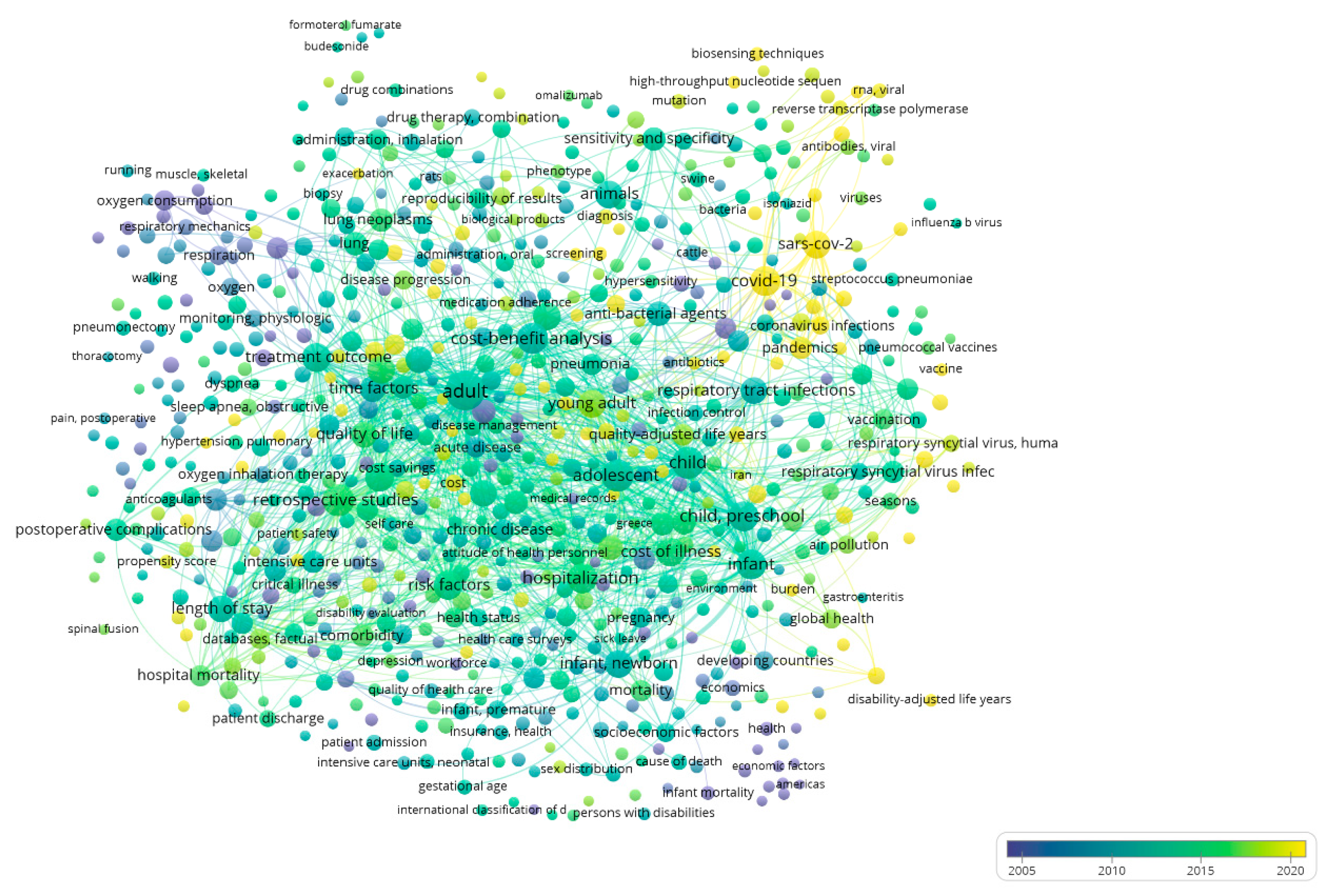 Healthcare 13 02293 g005