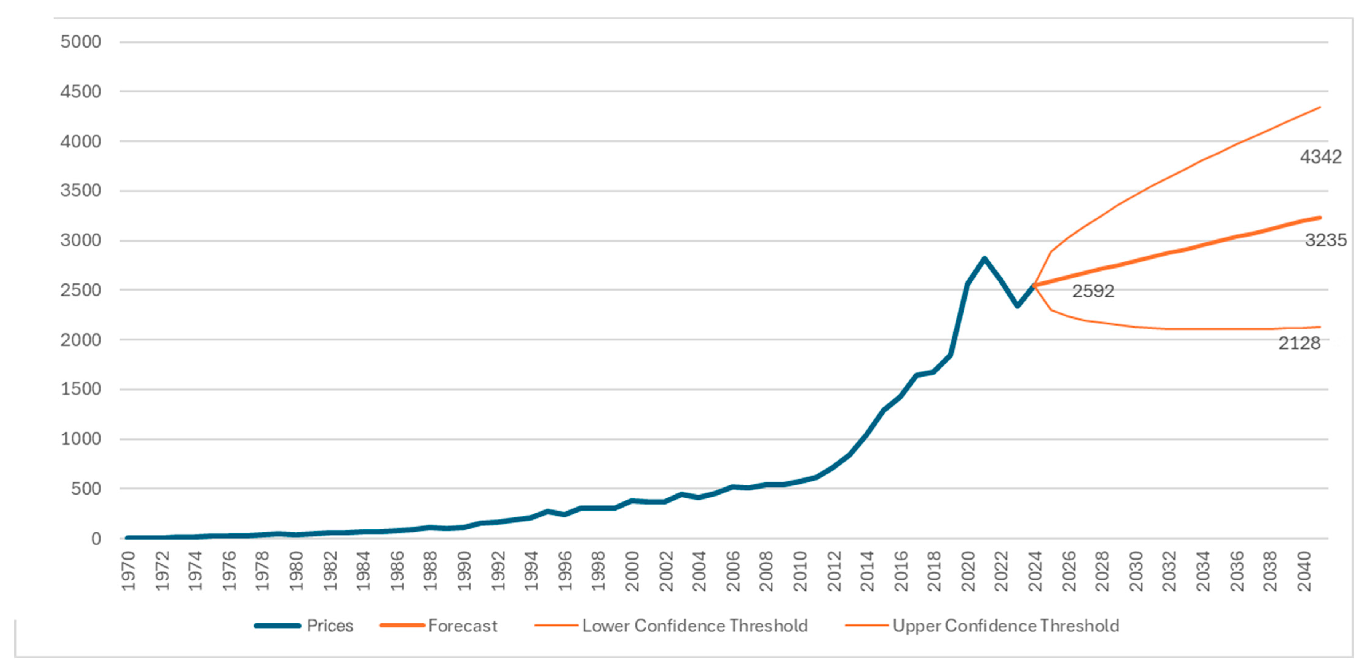 Healthcare 13 02293 g008