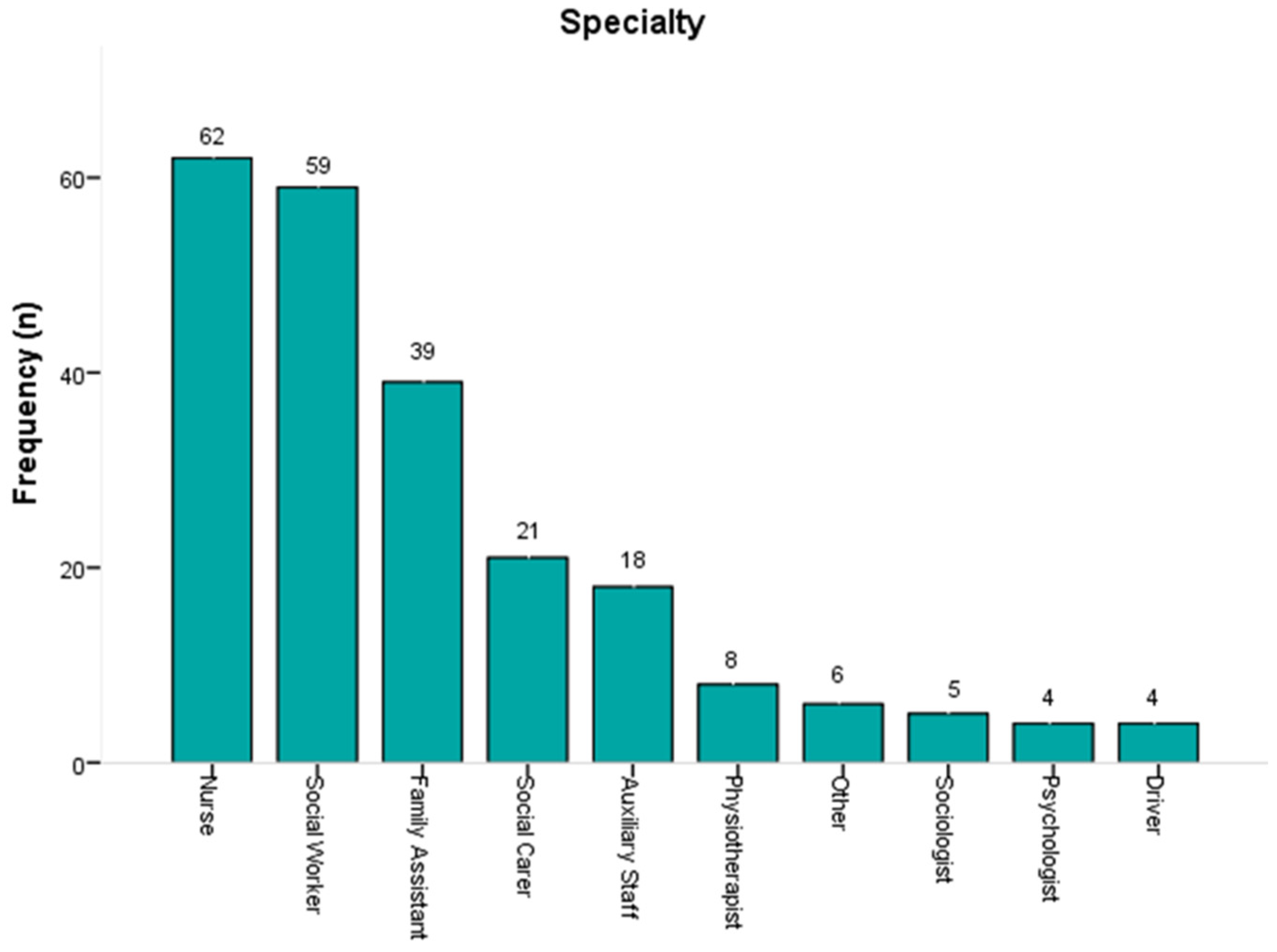 Healthcare 13 02299 g001