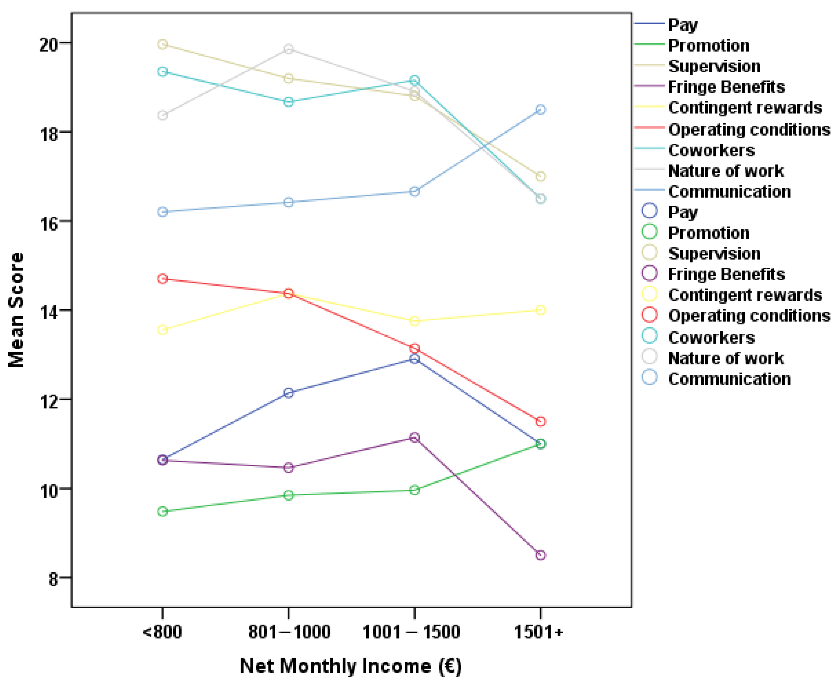 Healthcare 13 02299 g003