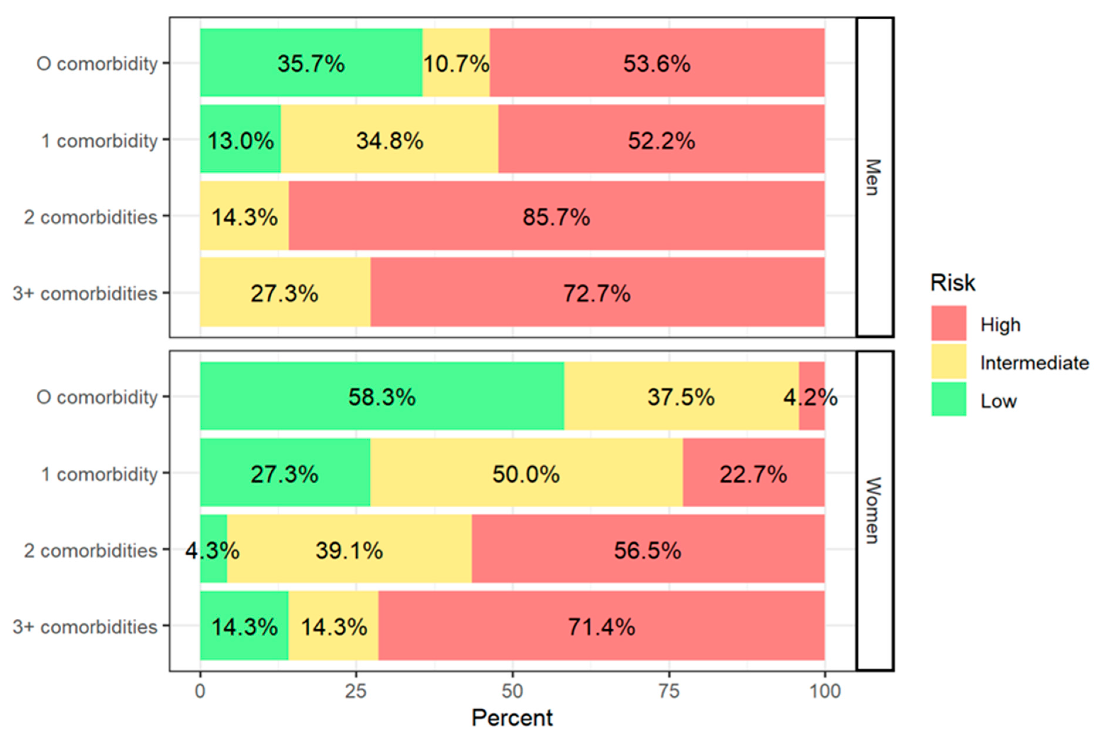 Healthcare 13 02303 g001