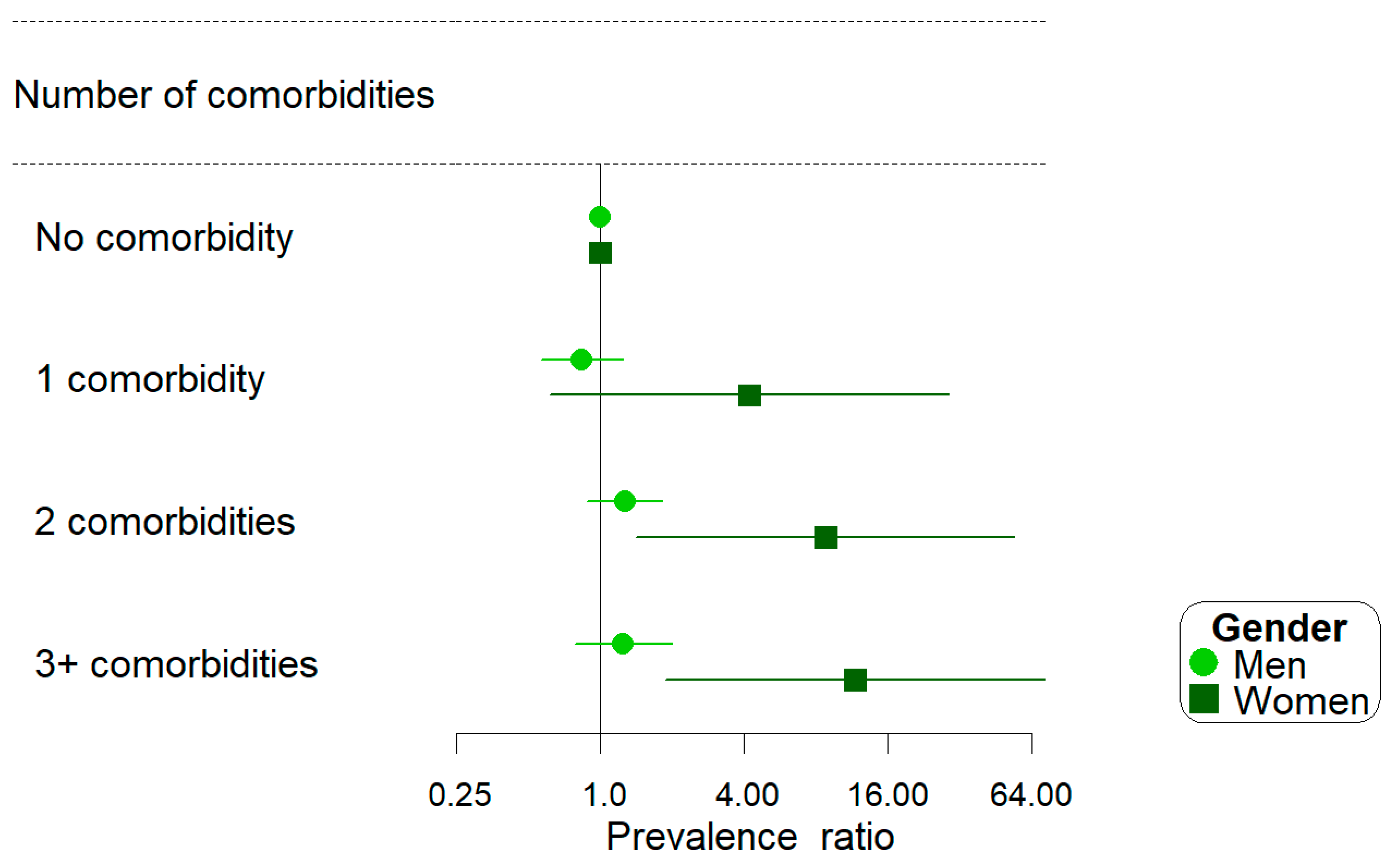 Healthcare 13 02303 g002