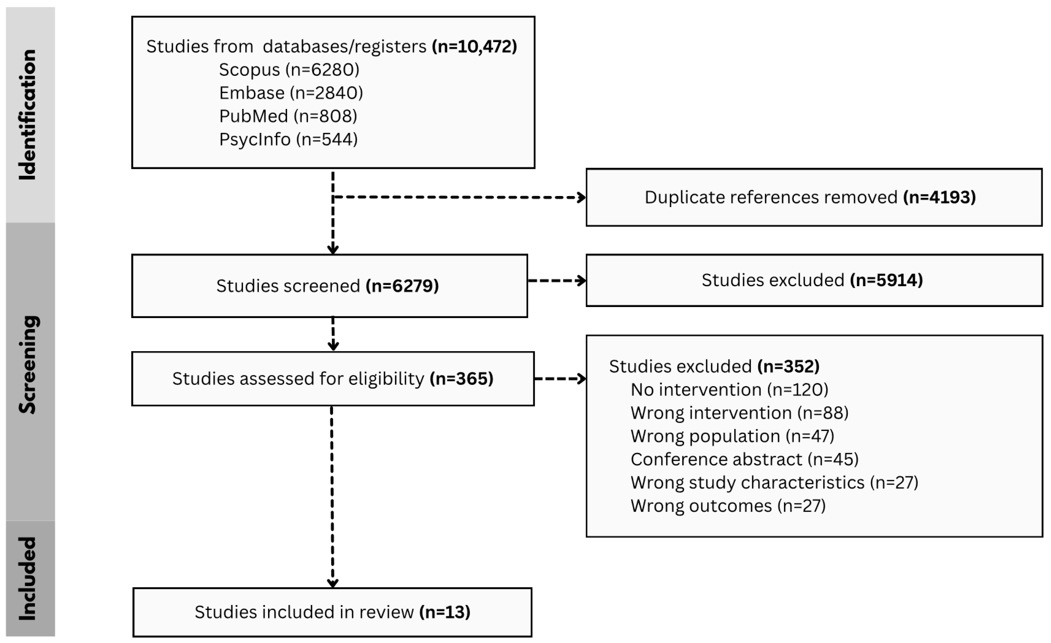Healthcare 13 02315 g001
