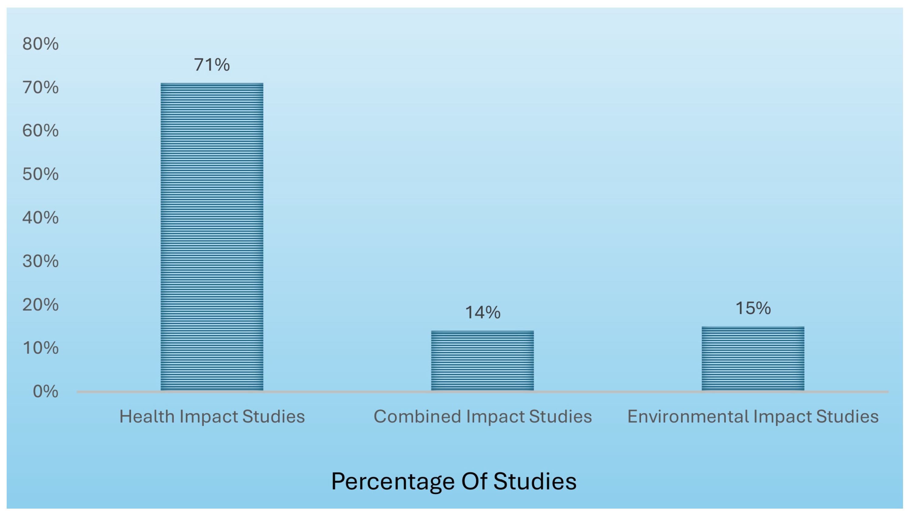 Healthcare 13 02319 g001