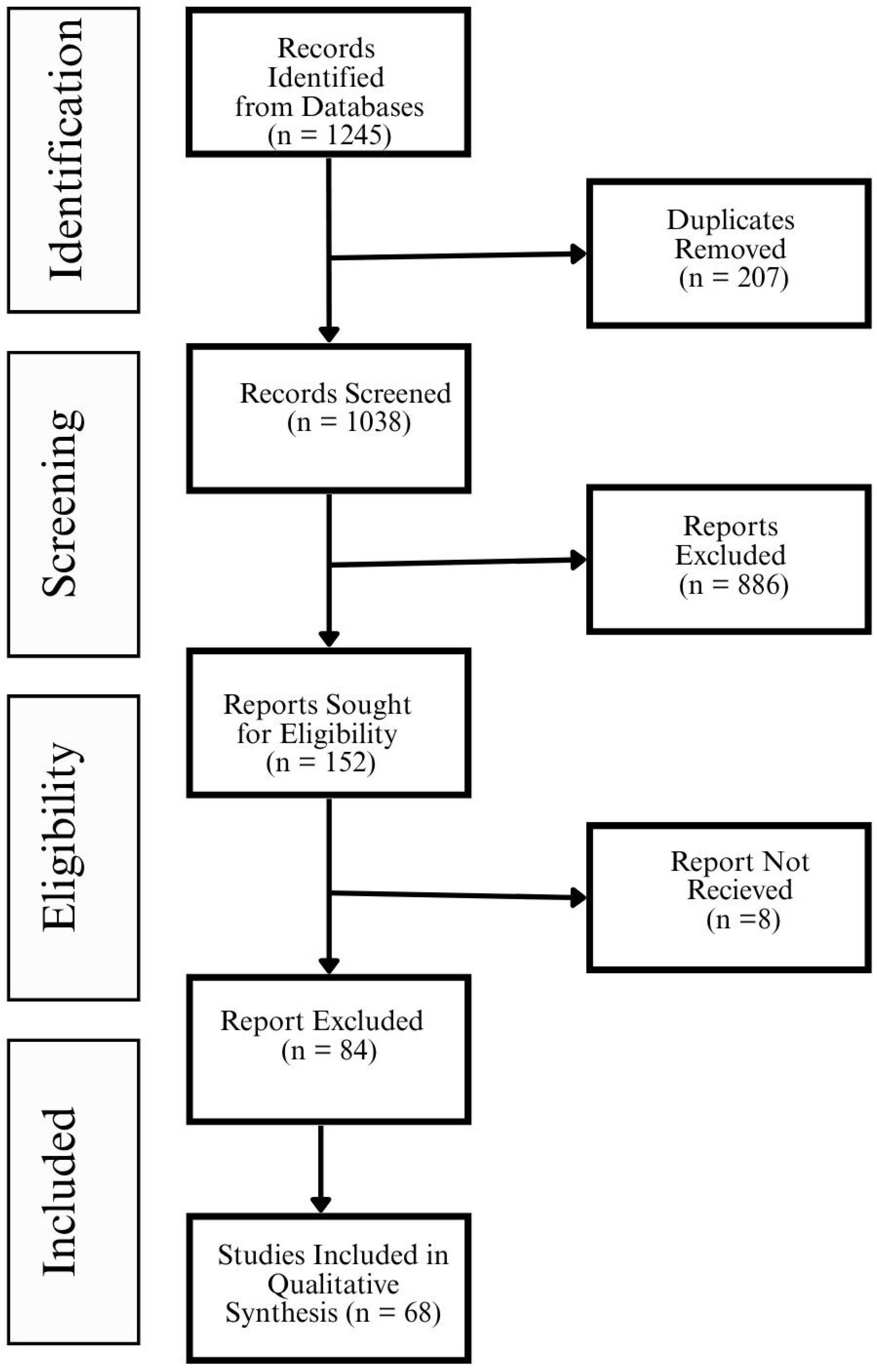 Healthcare 13 02319 g002