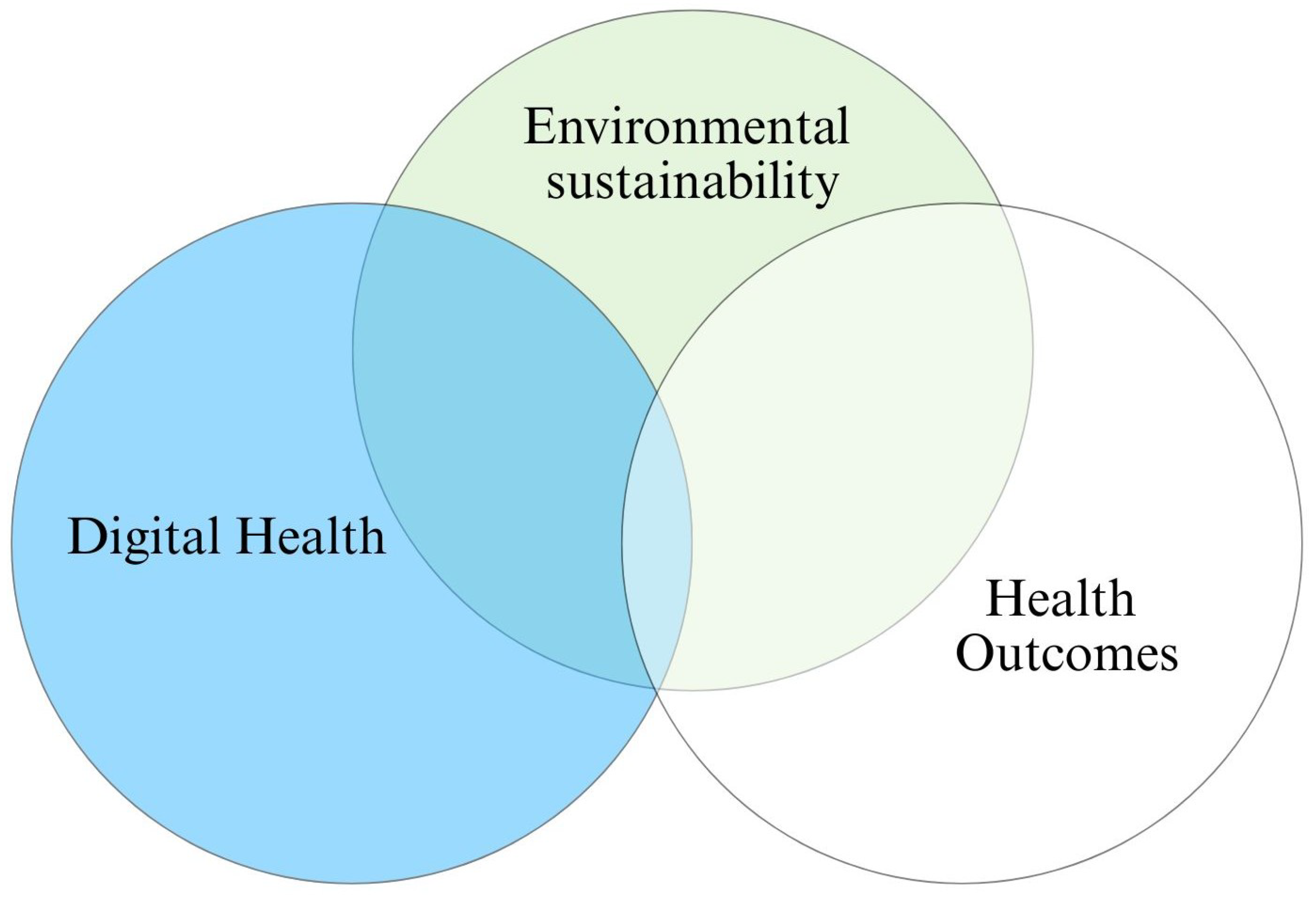 Healthcare 13 02319 g003