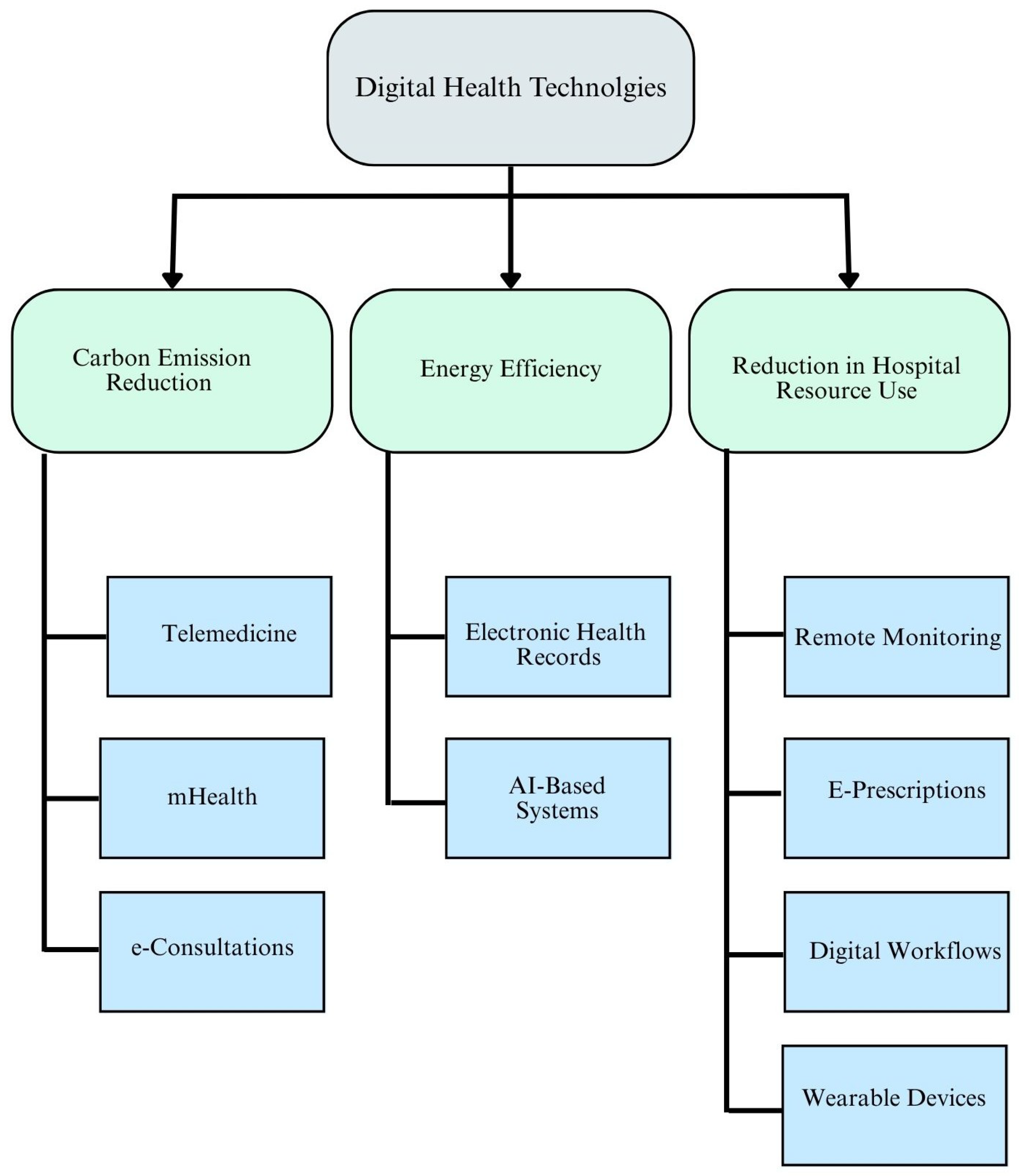Healthcare 13 02319 g004
