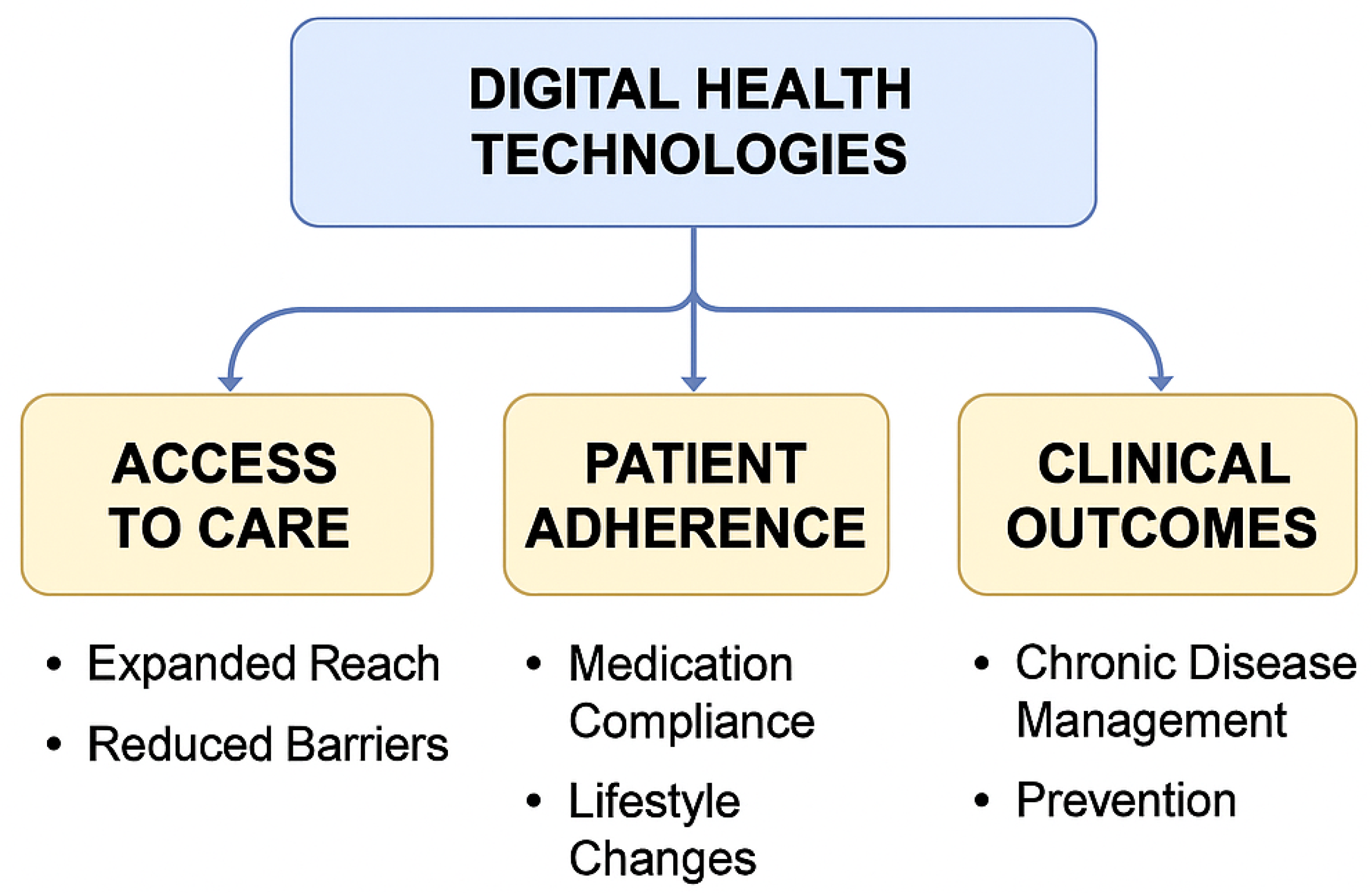 Healthcare 13 02319 g005