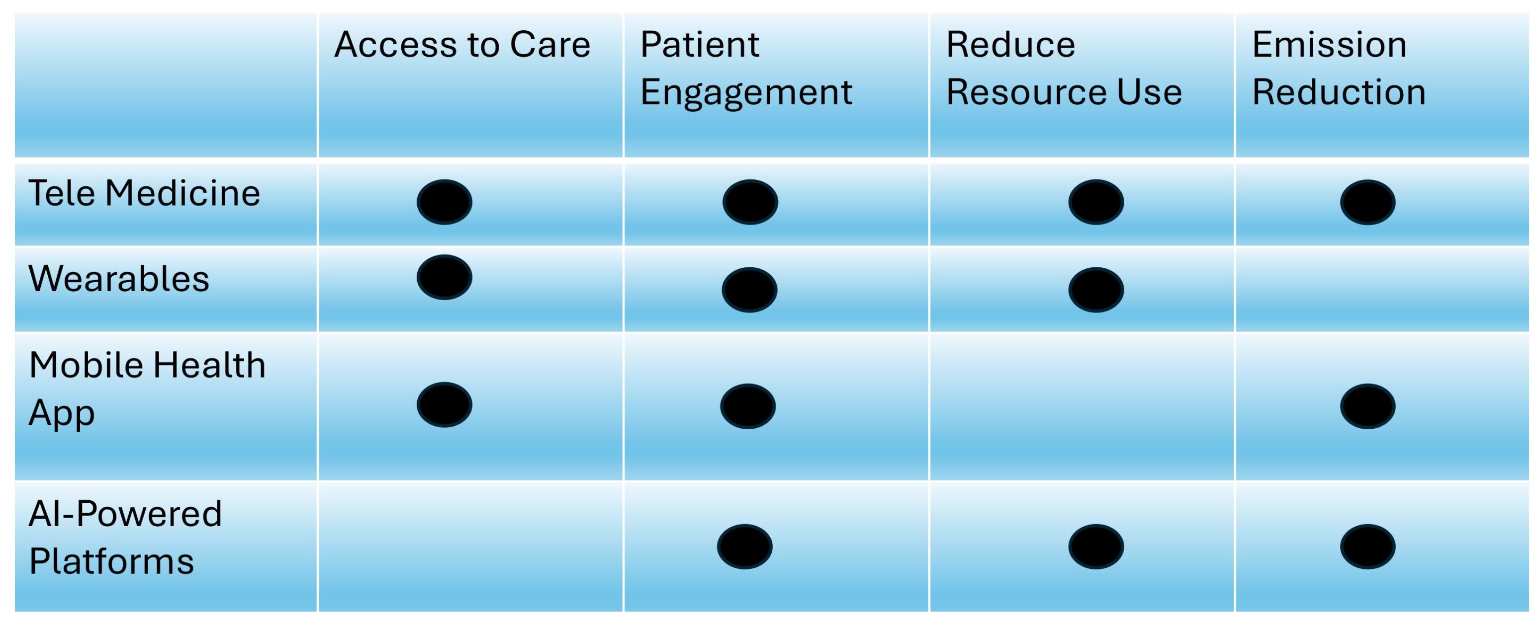 Healthcare 13 02319 g006