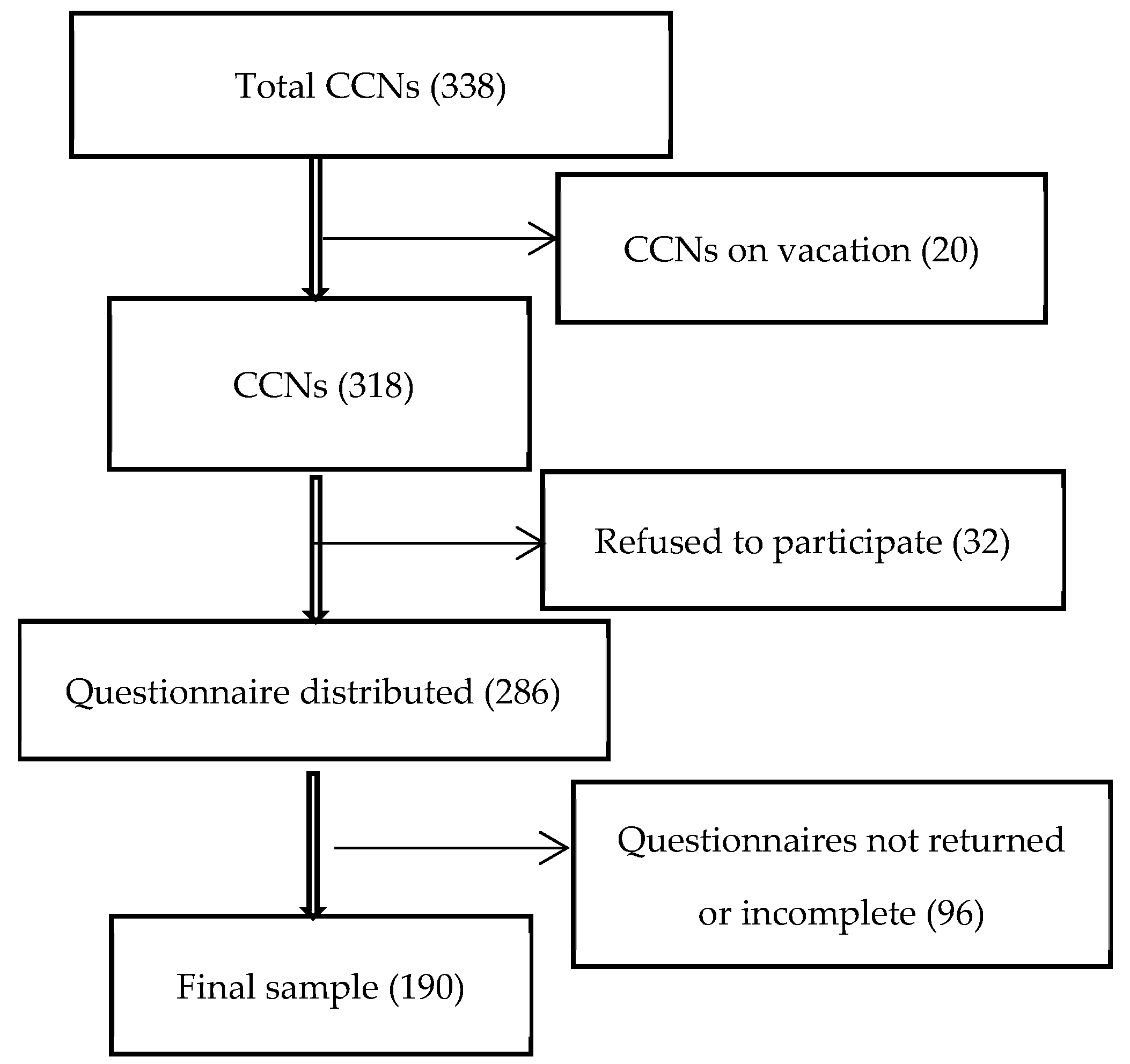 Healthcare 13 02320 g001