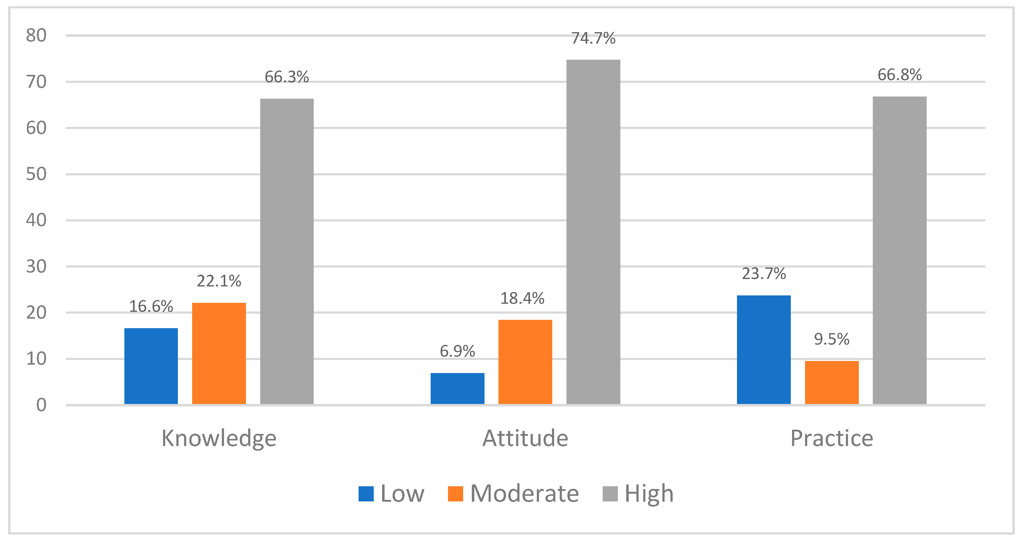 Healthcare 13 02320 g002