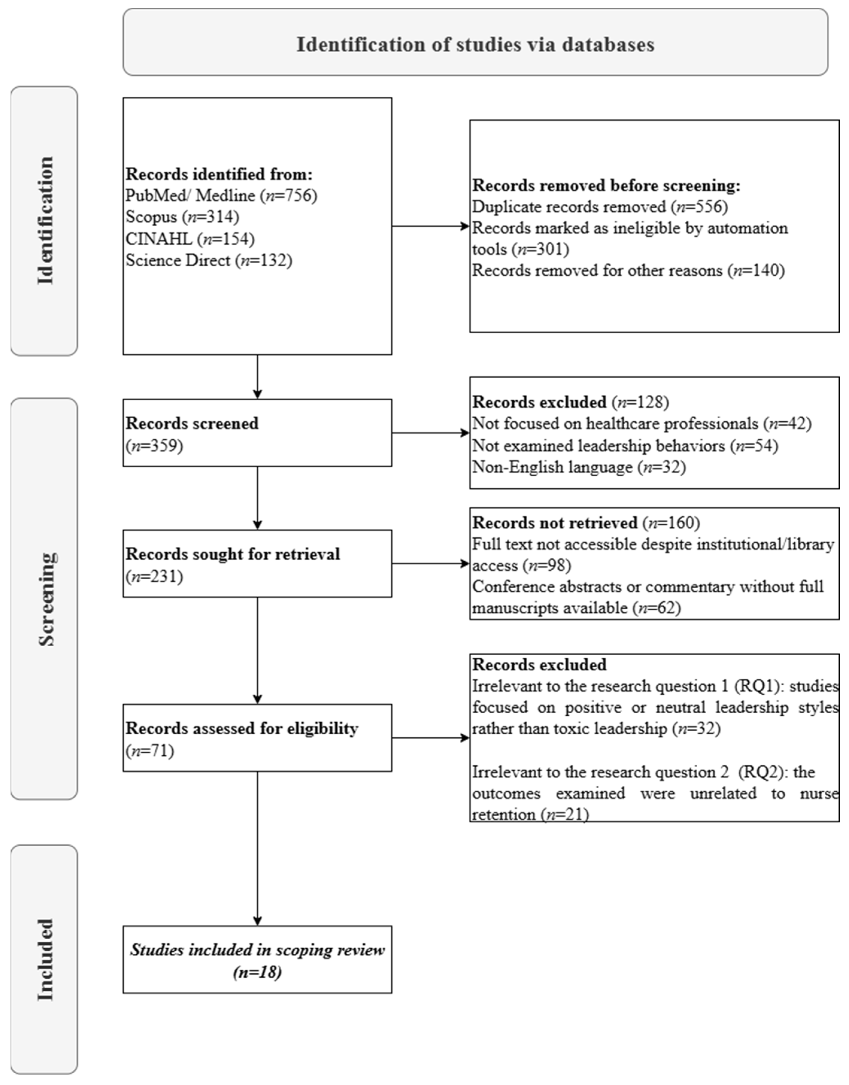 Healthcare 13 02341 g001