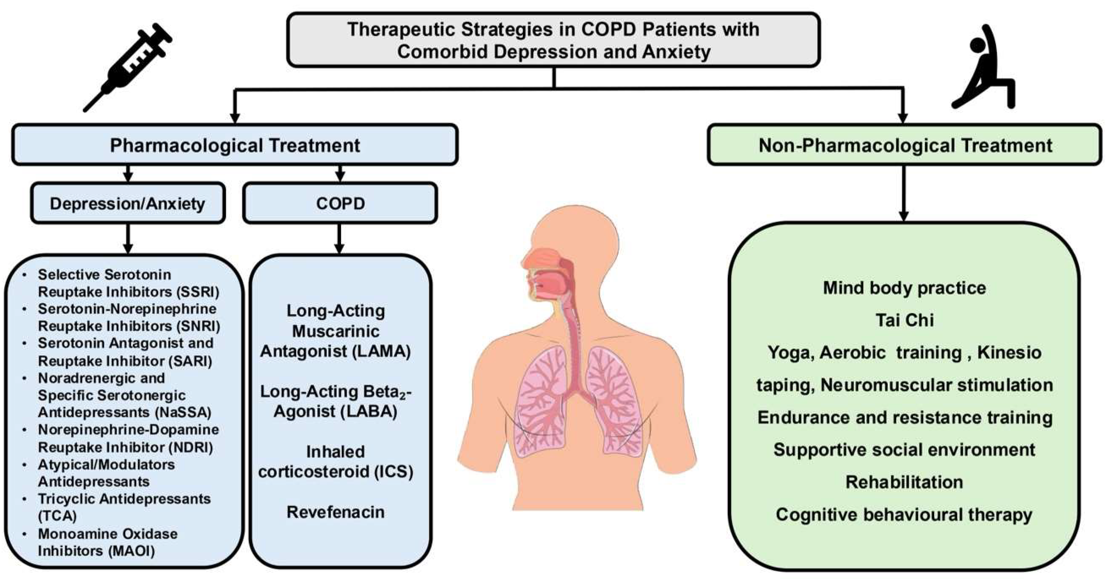 Healthcare 13 02344 g003