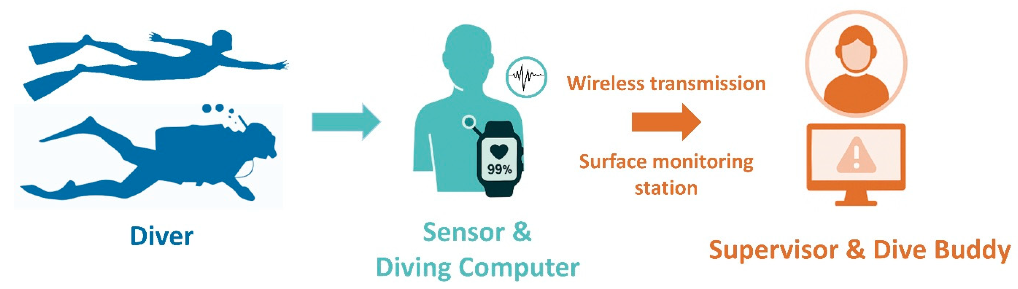 Healthcare 13 02346 g002