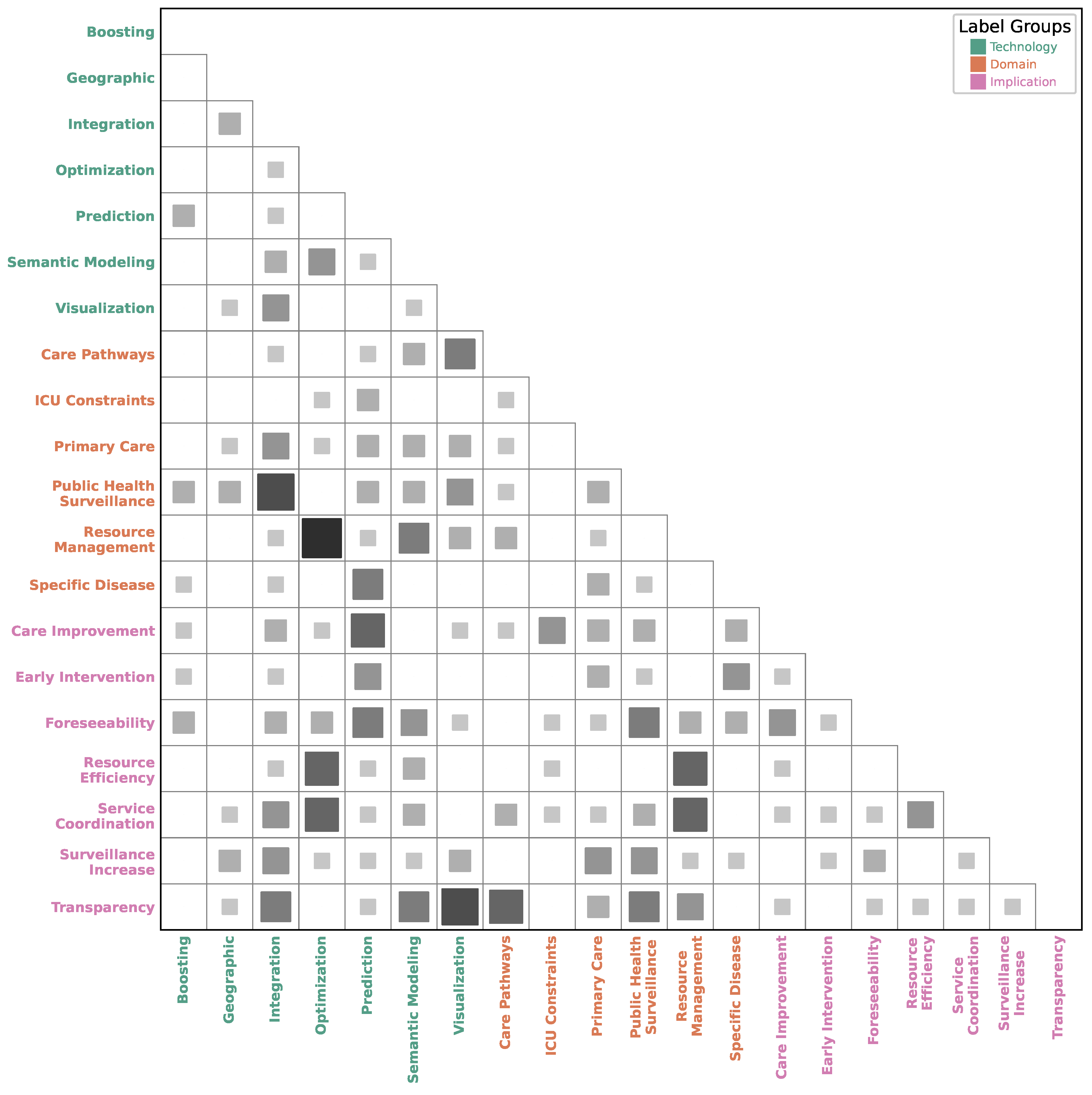 Healthcare 13 02348 g003