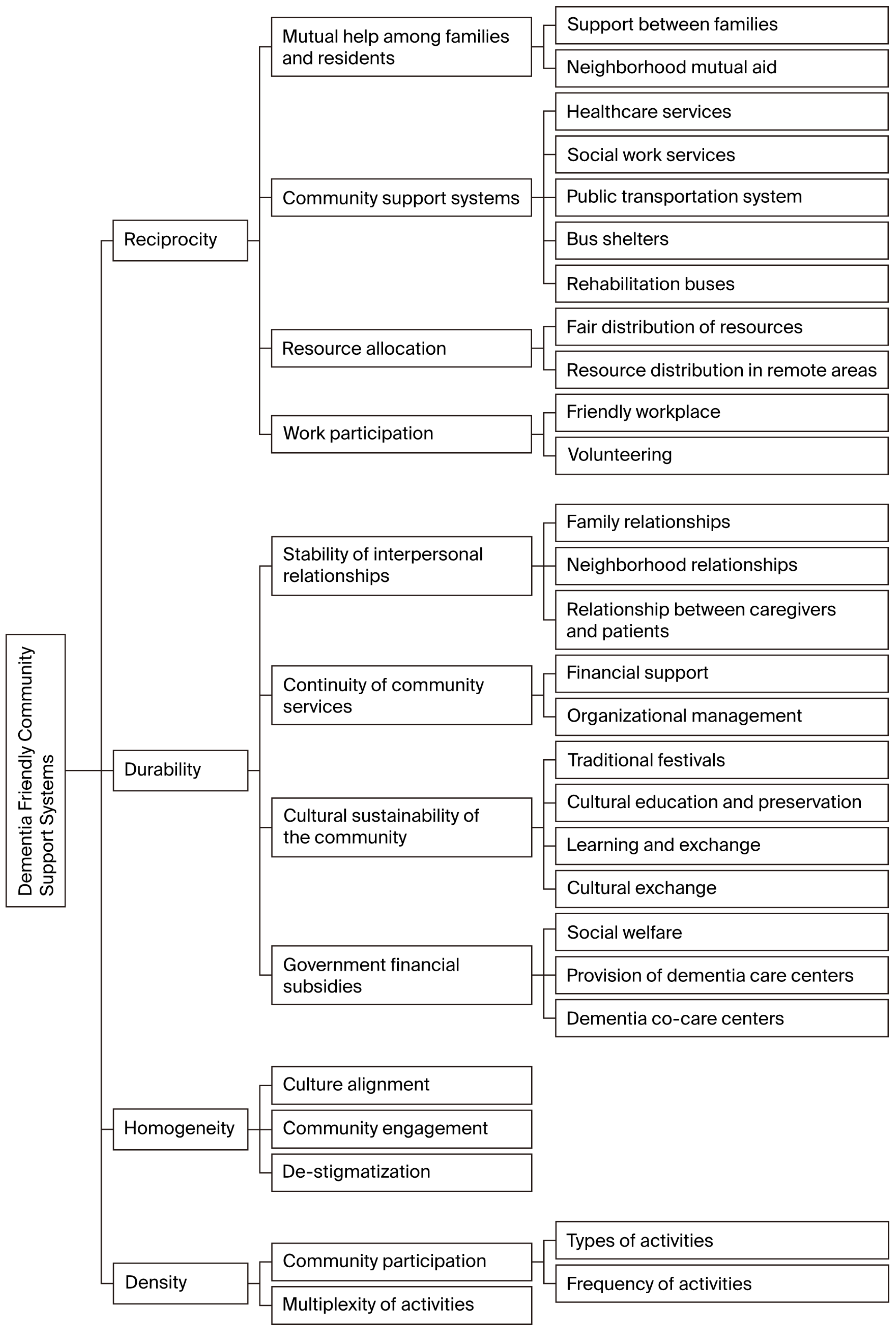Healthcare 13 02355 g001