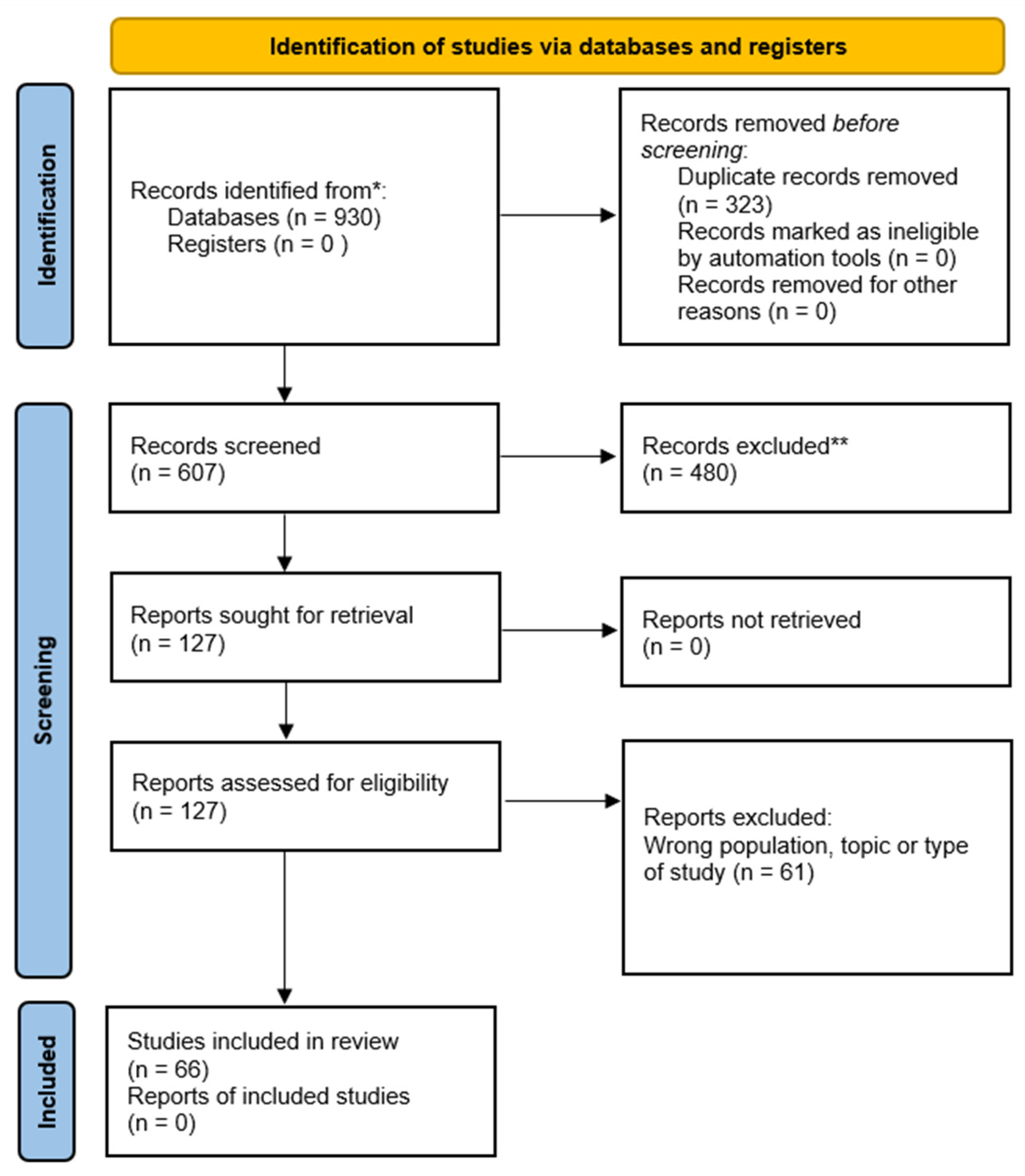 Healthcare 13 02359 g001 Healthcare 13 02359 g001