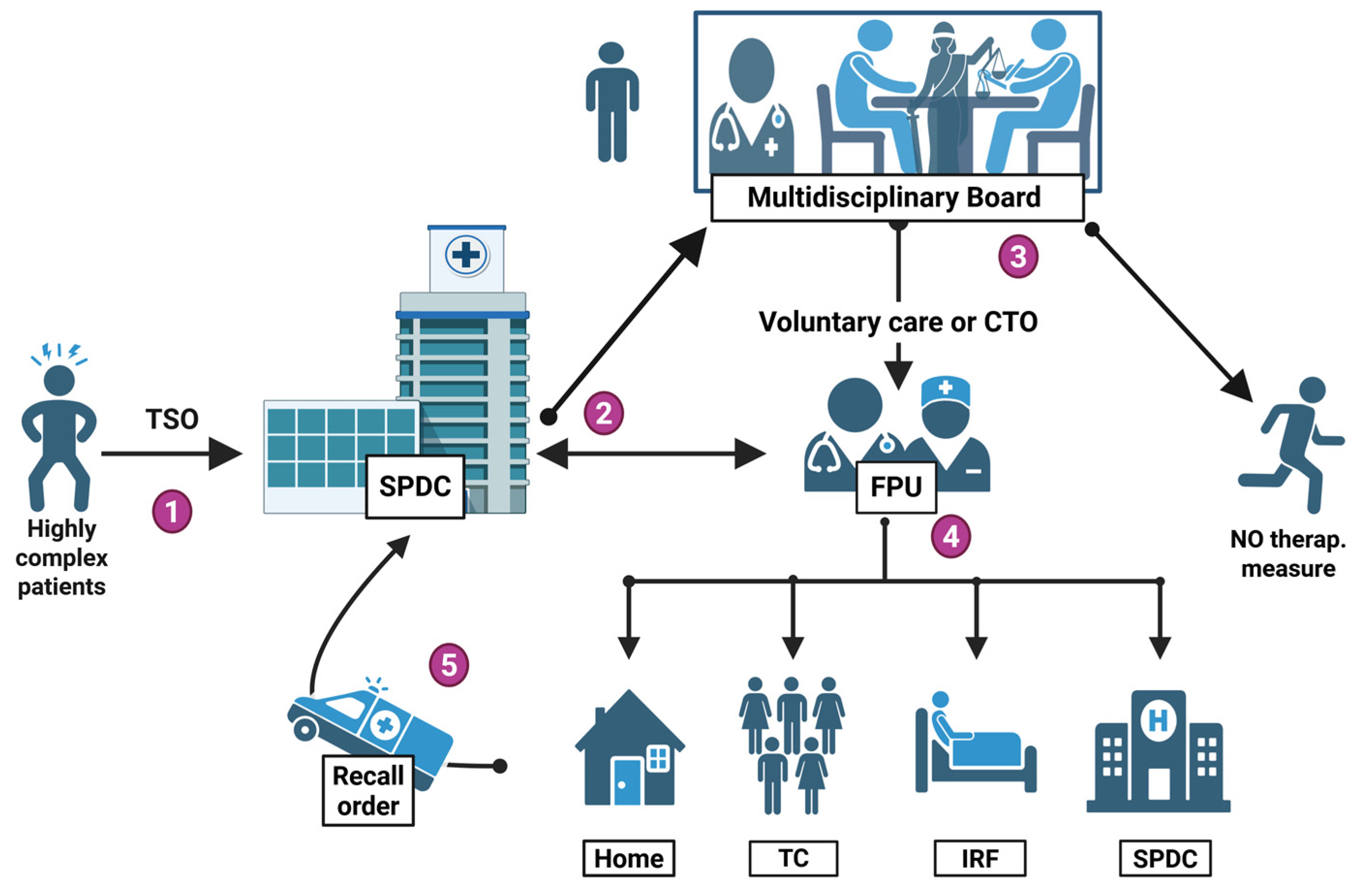 Healthcare 13 02363 g002