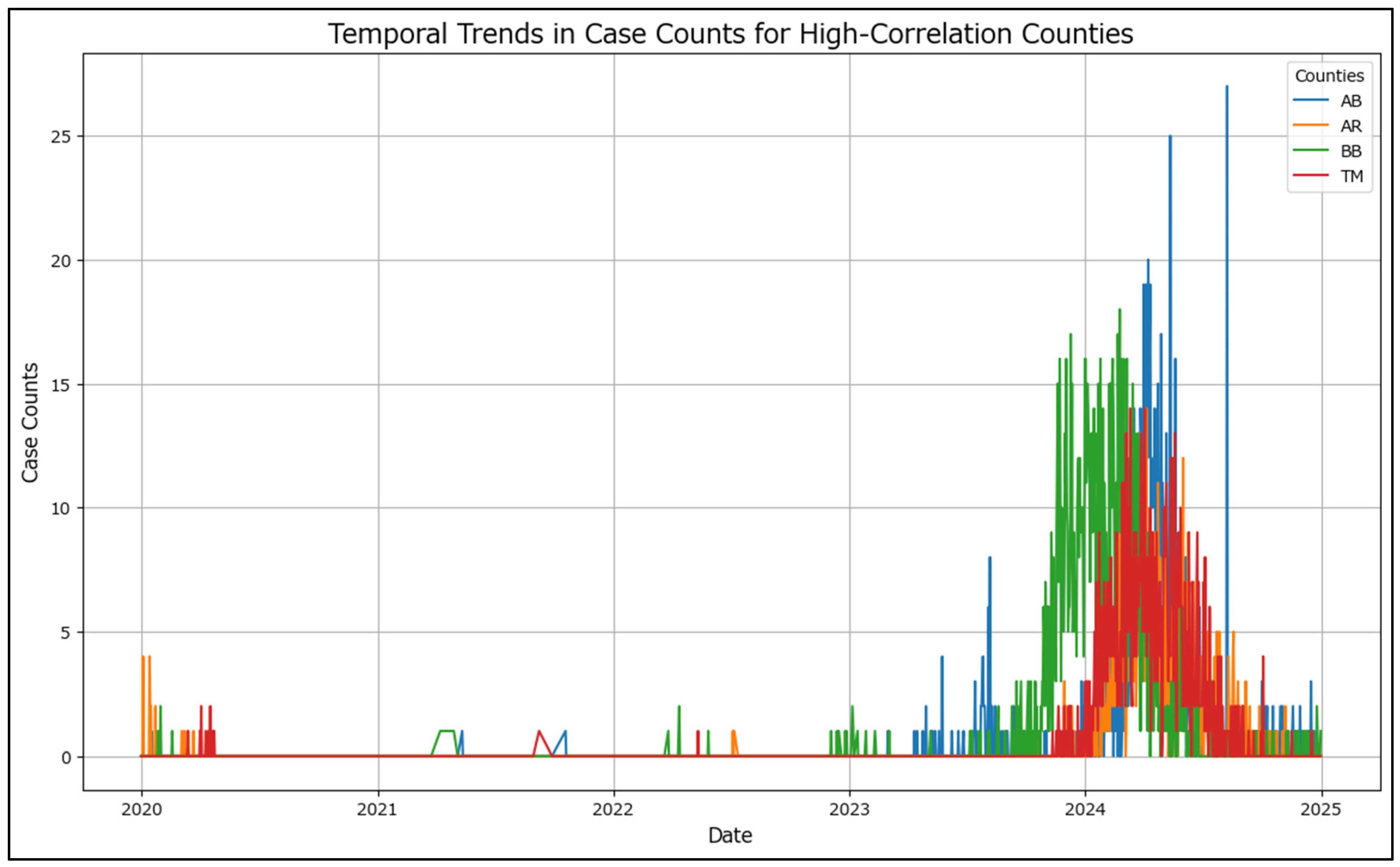 Healthcare 13 02364 g003