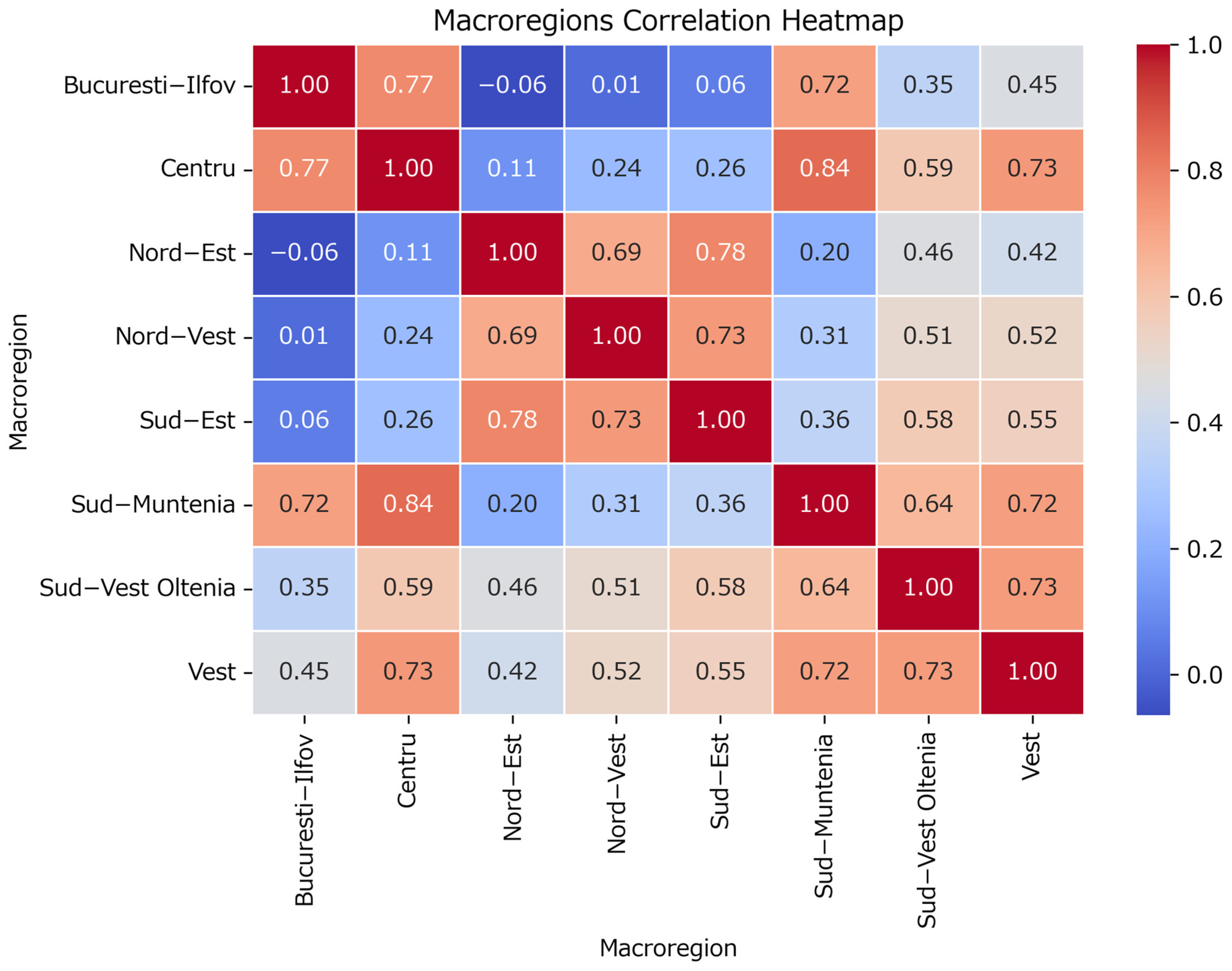 Healthcare 13 02364 g005