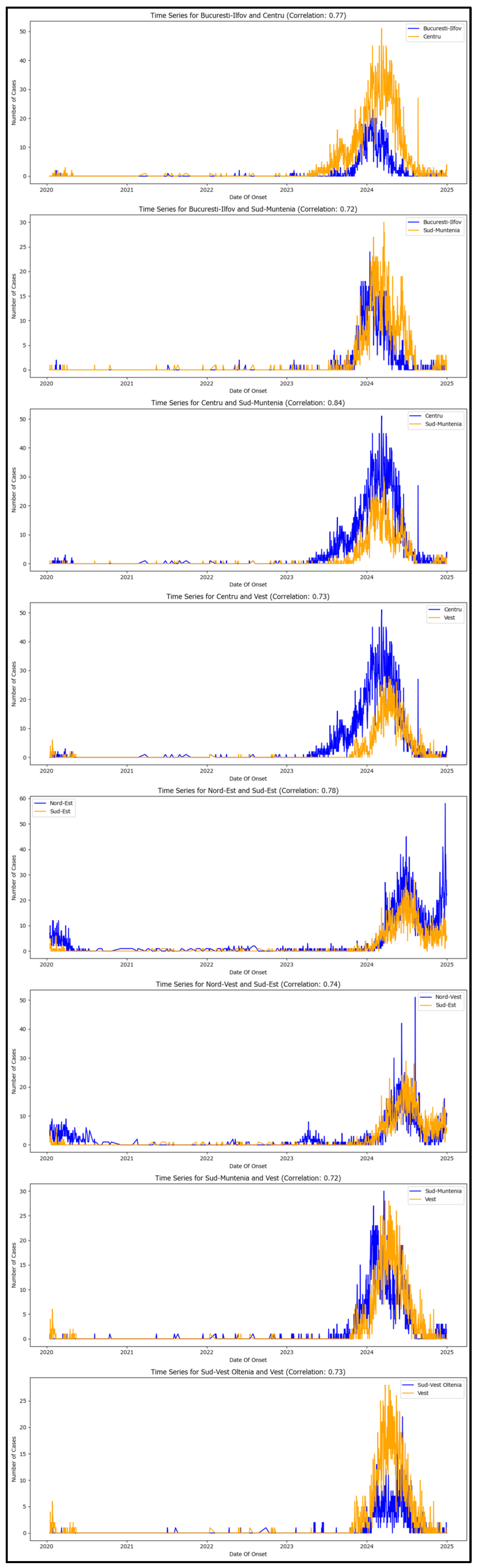 Healthcare 13 02364 g006