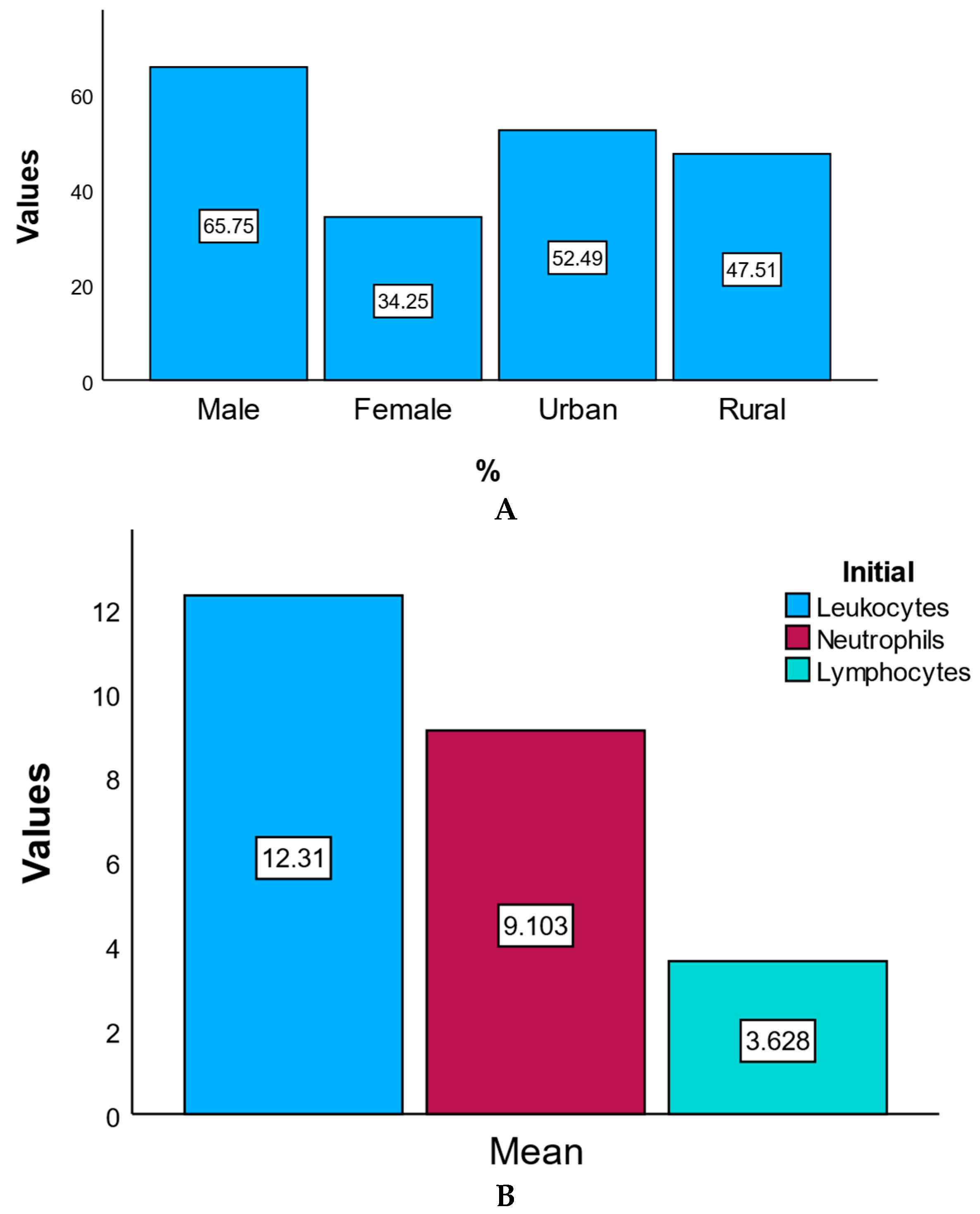 Healthcare 13 02371 g002