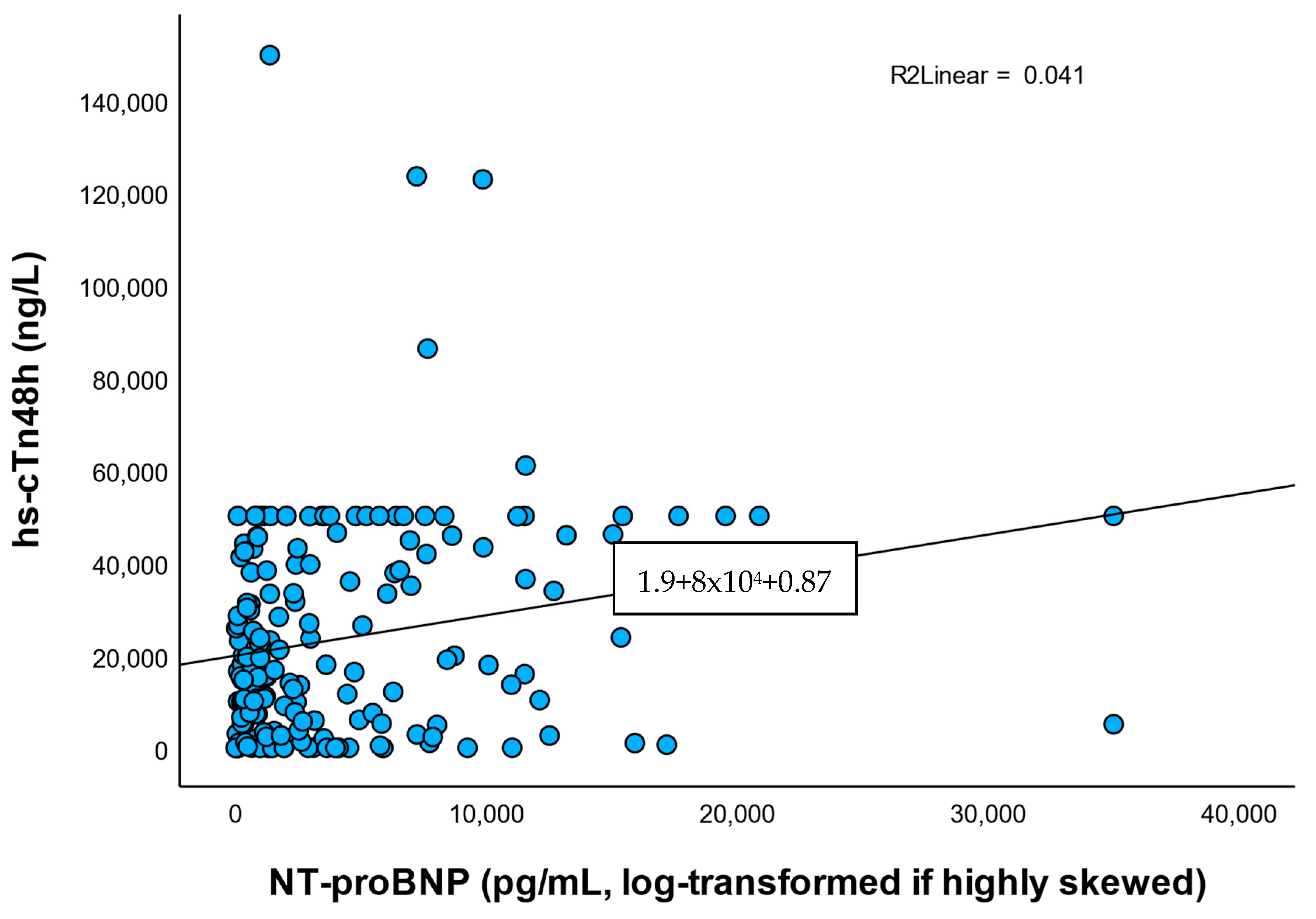 Healthcare 13 02371 g005