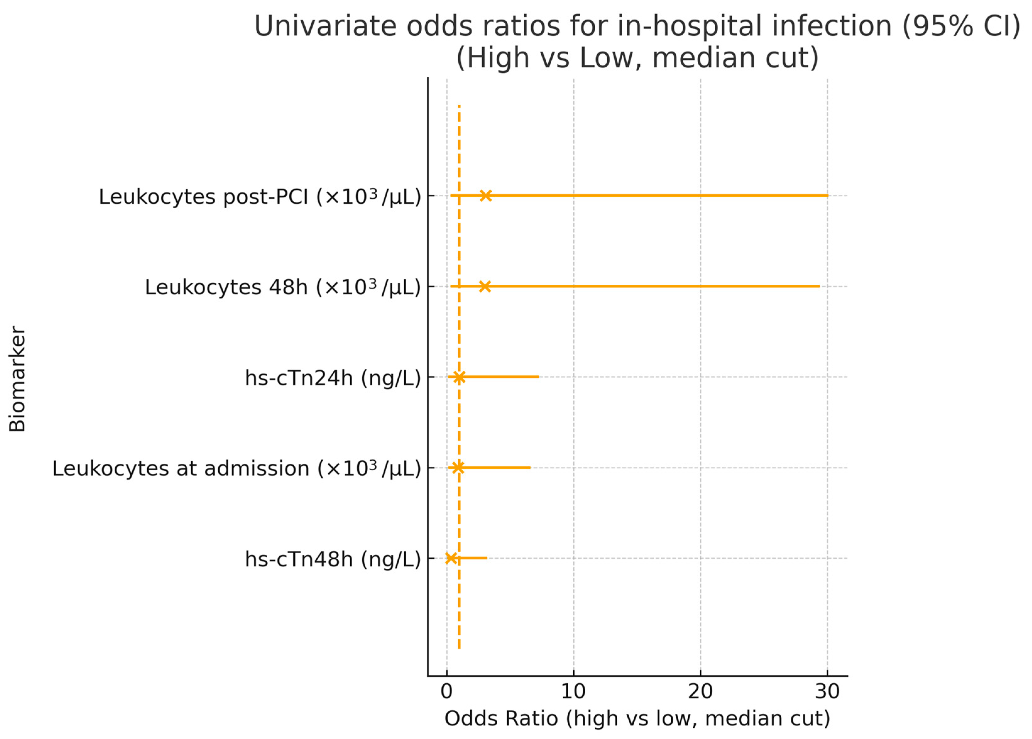 Healthcare 13 02371 g006