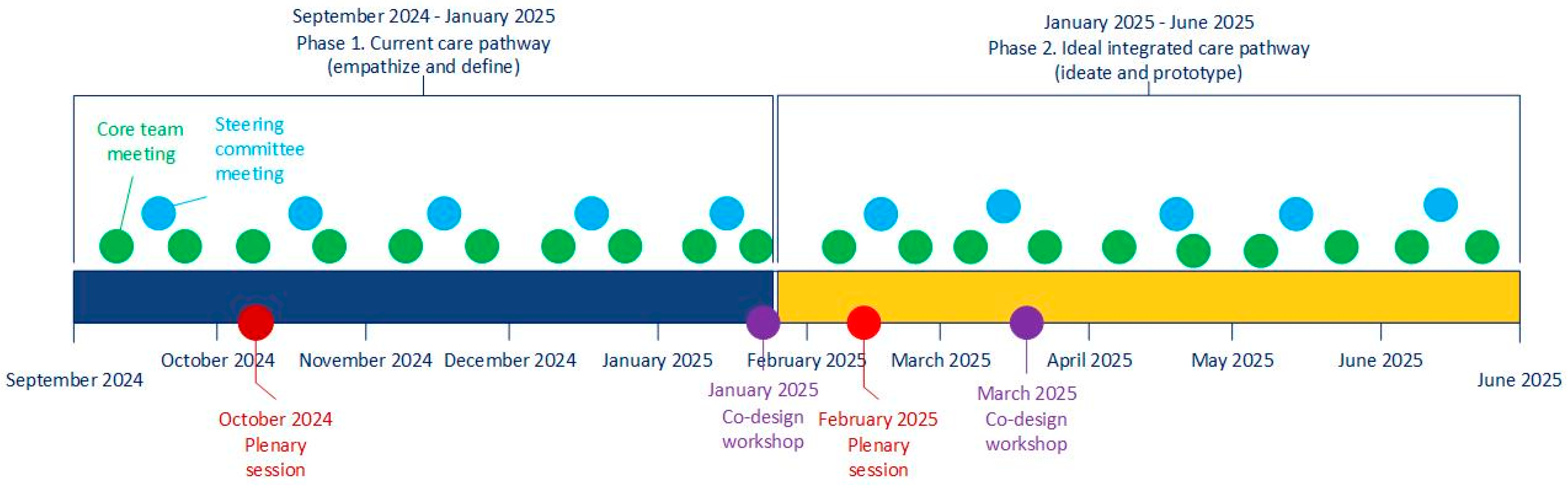 Healthcare 13 02378 g001